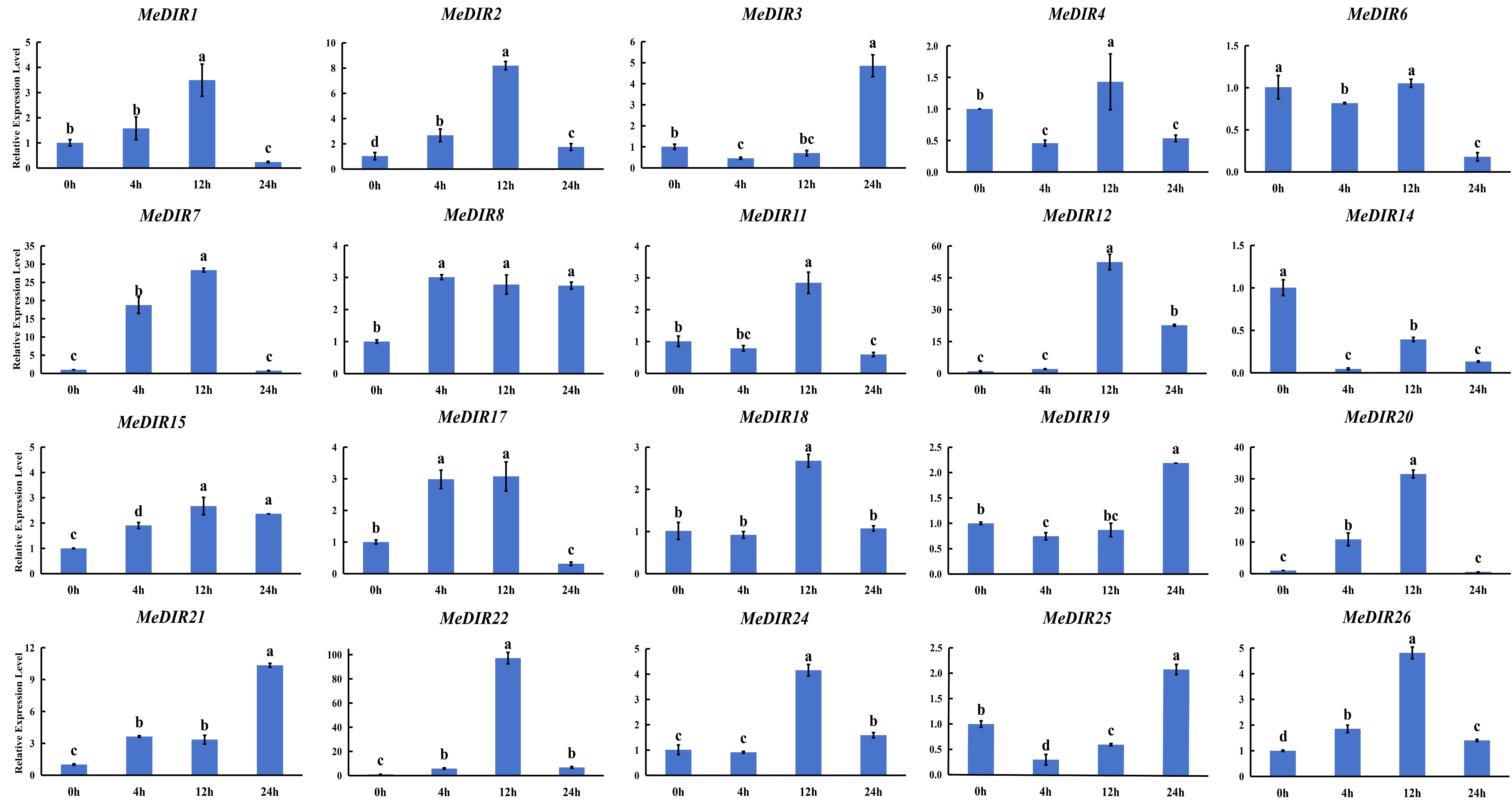 Agronomy 14 01758 g010