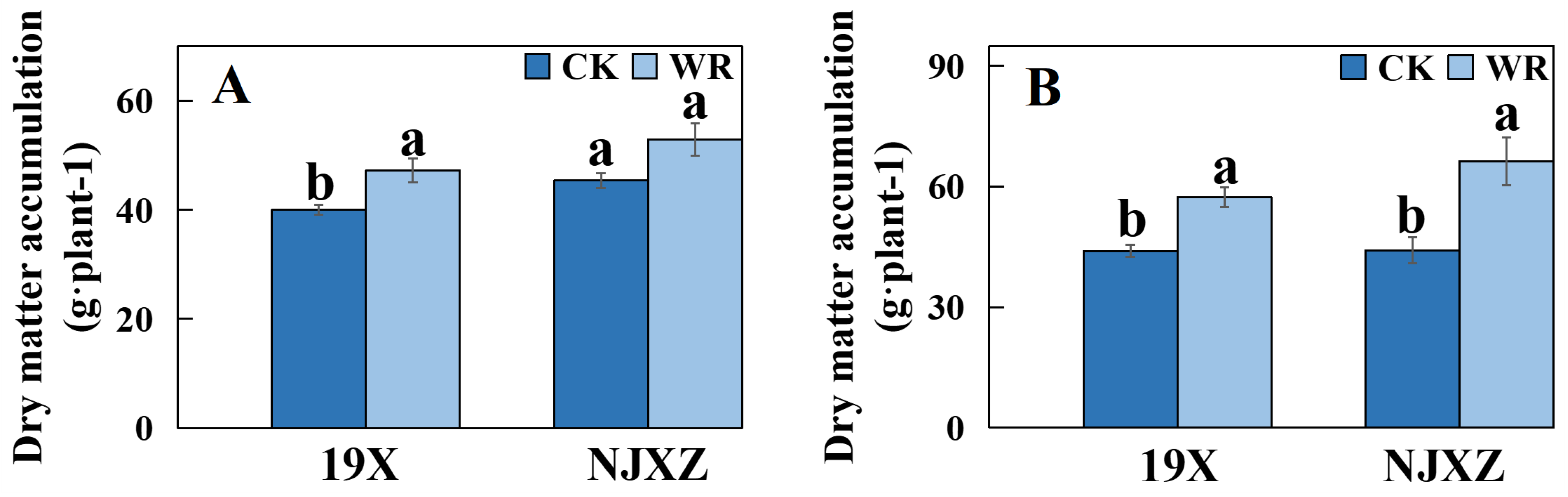 Agronomy 14 01760 g005