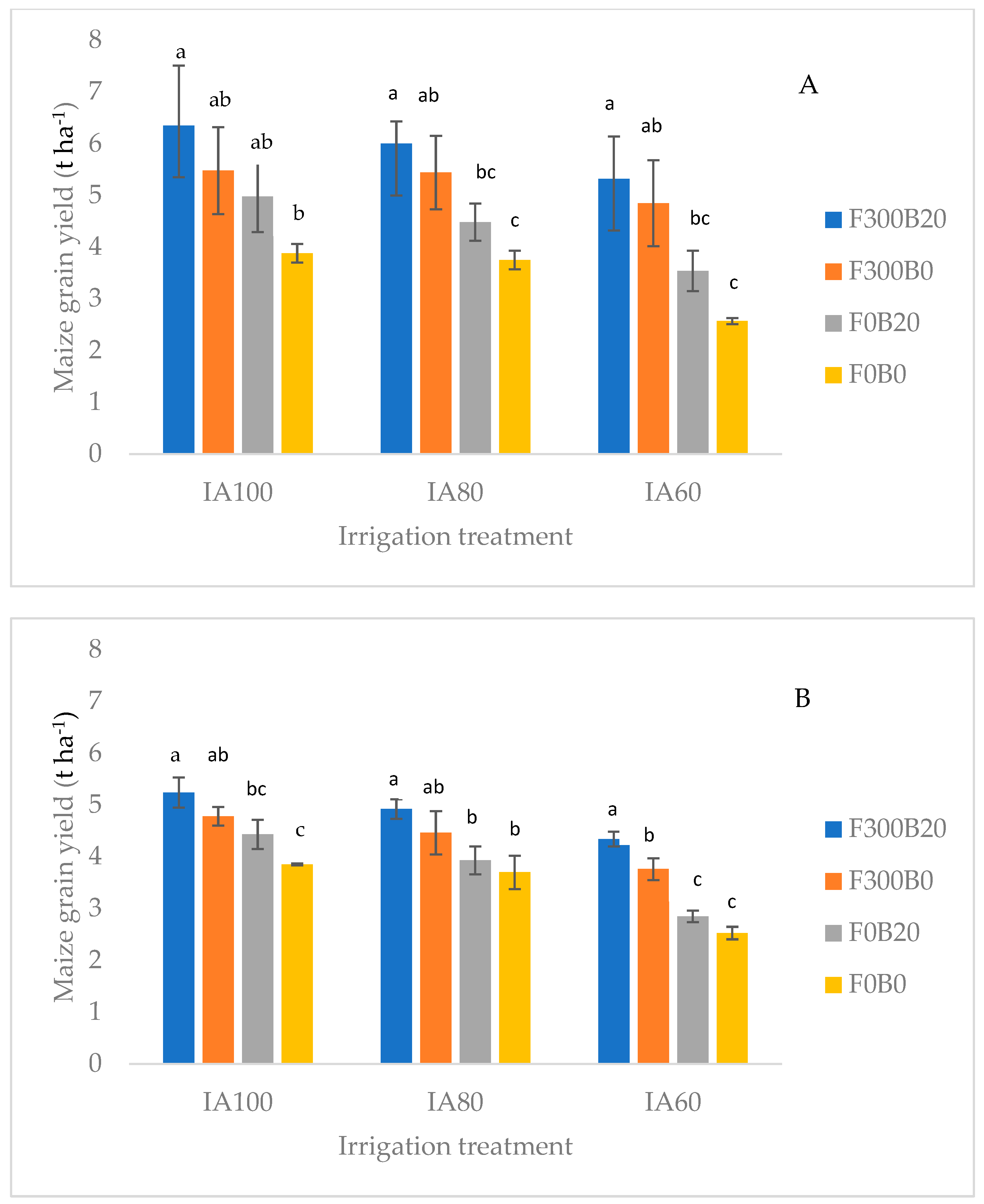 Agronomy 14 01761 g002 Agronomy 14 01761 g002