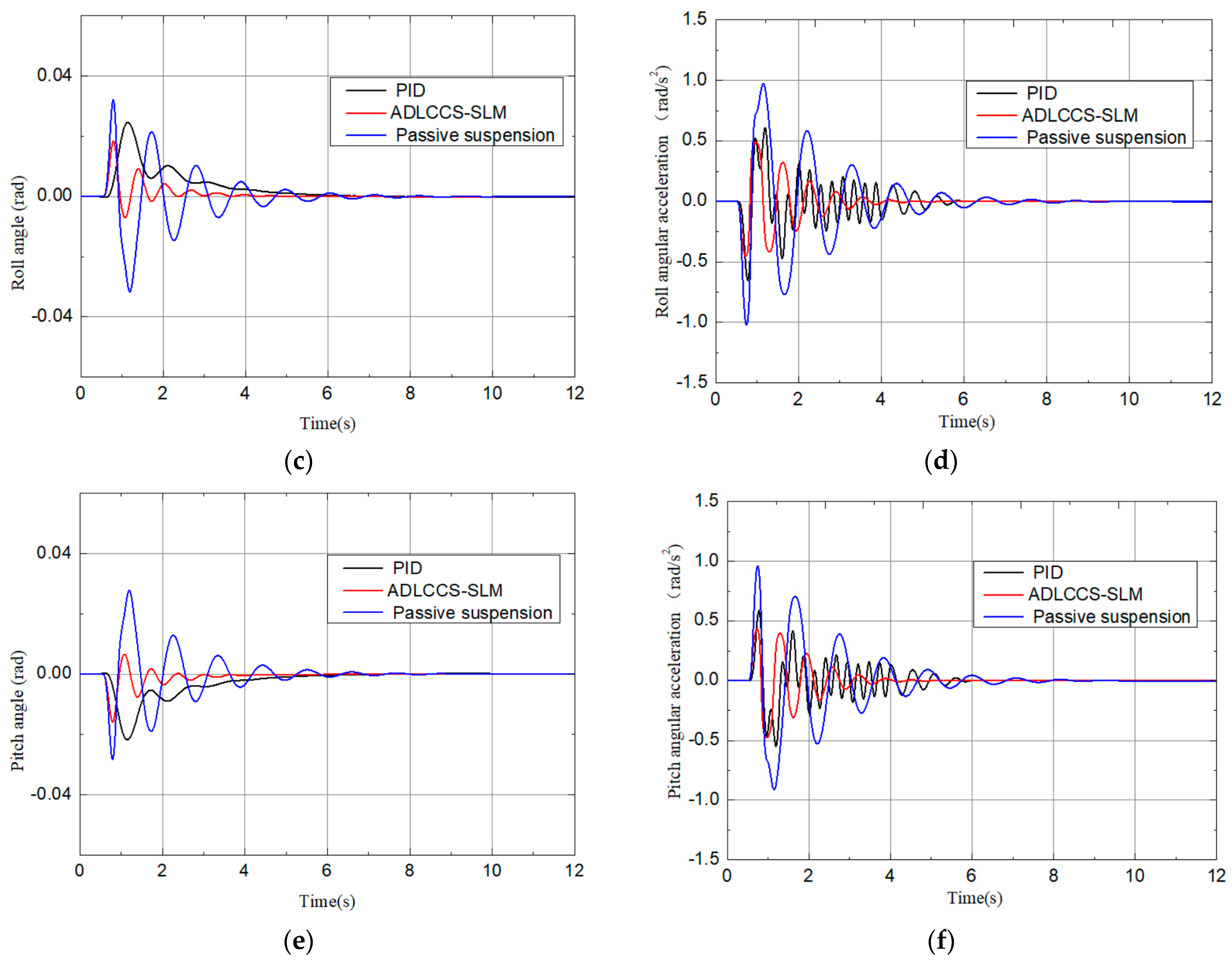 Agronomy 14 01765 g017b