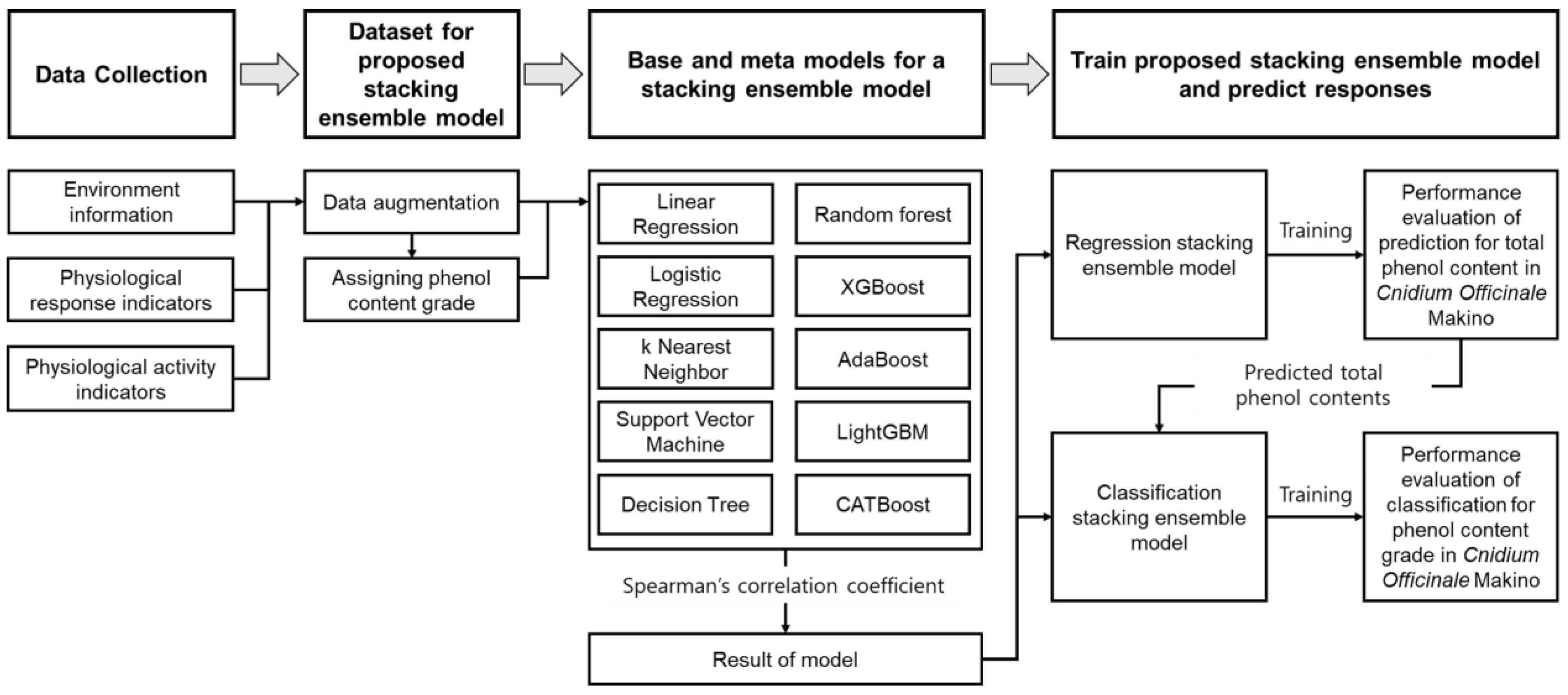 Agronomy 14 01766 g001