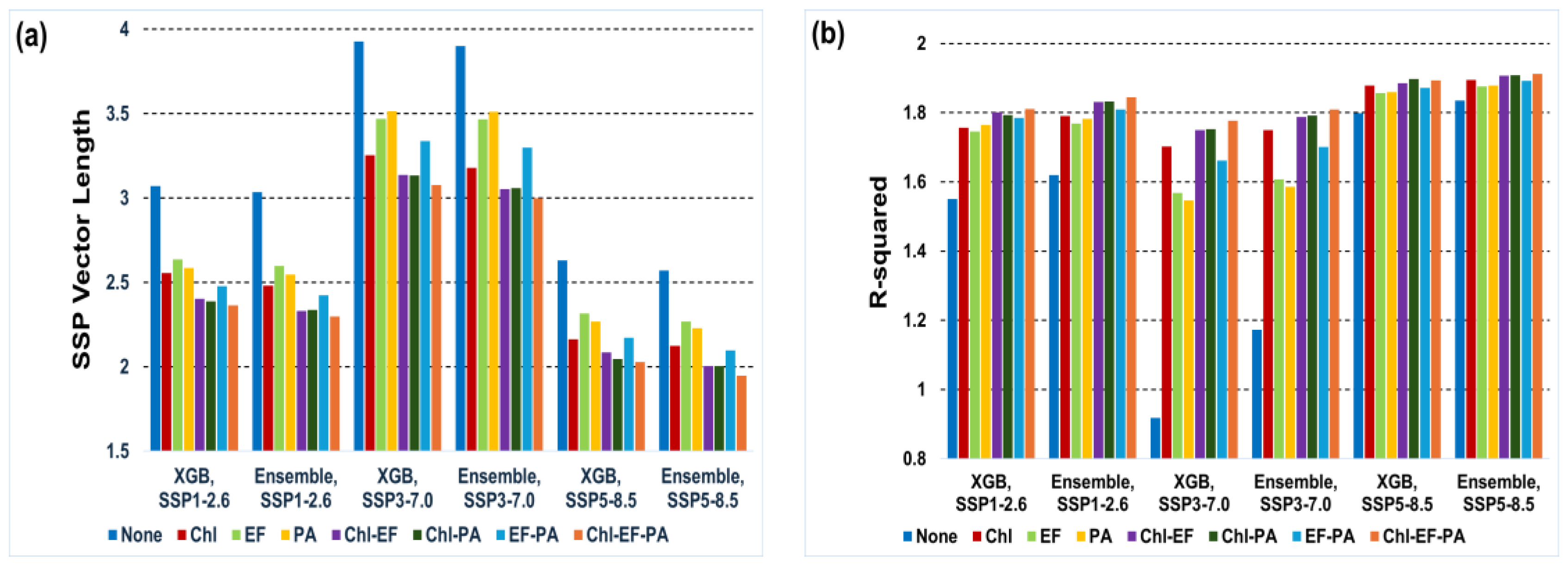 Agronomy 14 01766 g007