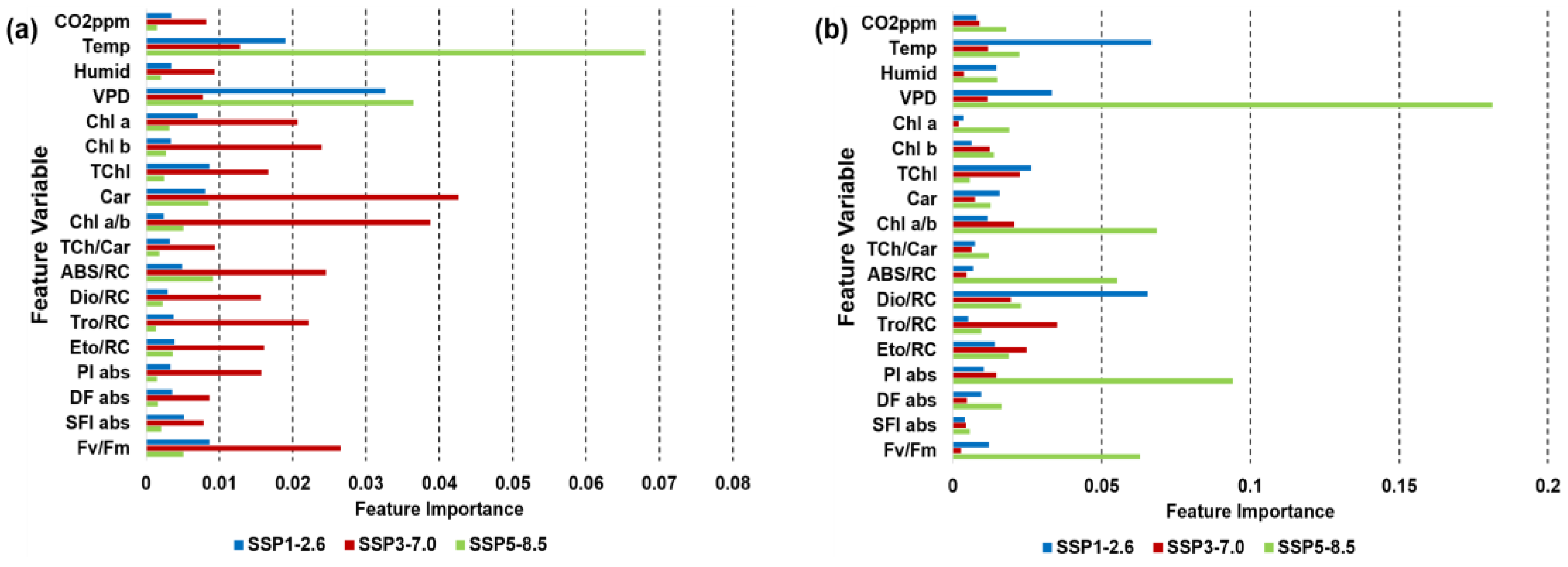 Agronomy 14 01766 g009