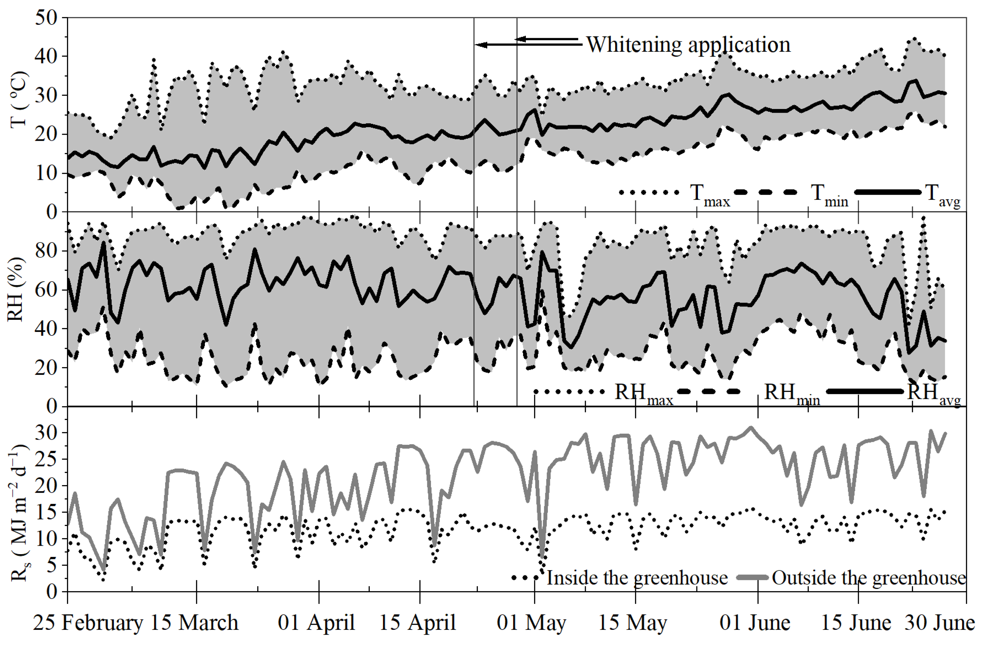 Agronomy 14 01771 g002