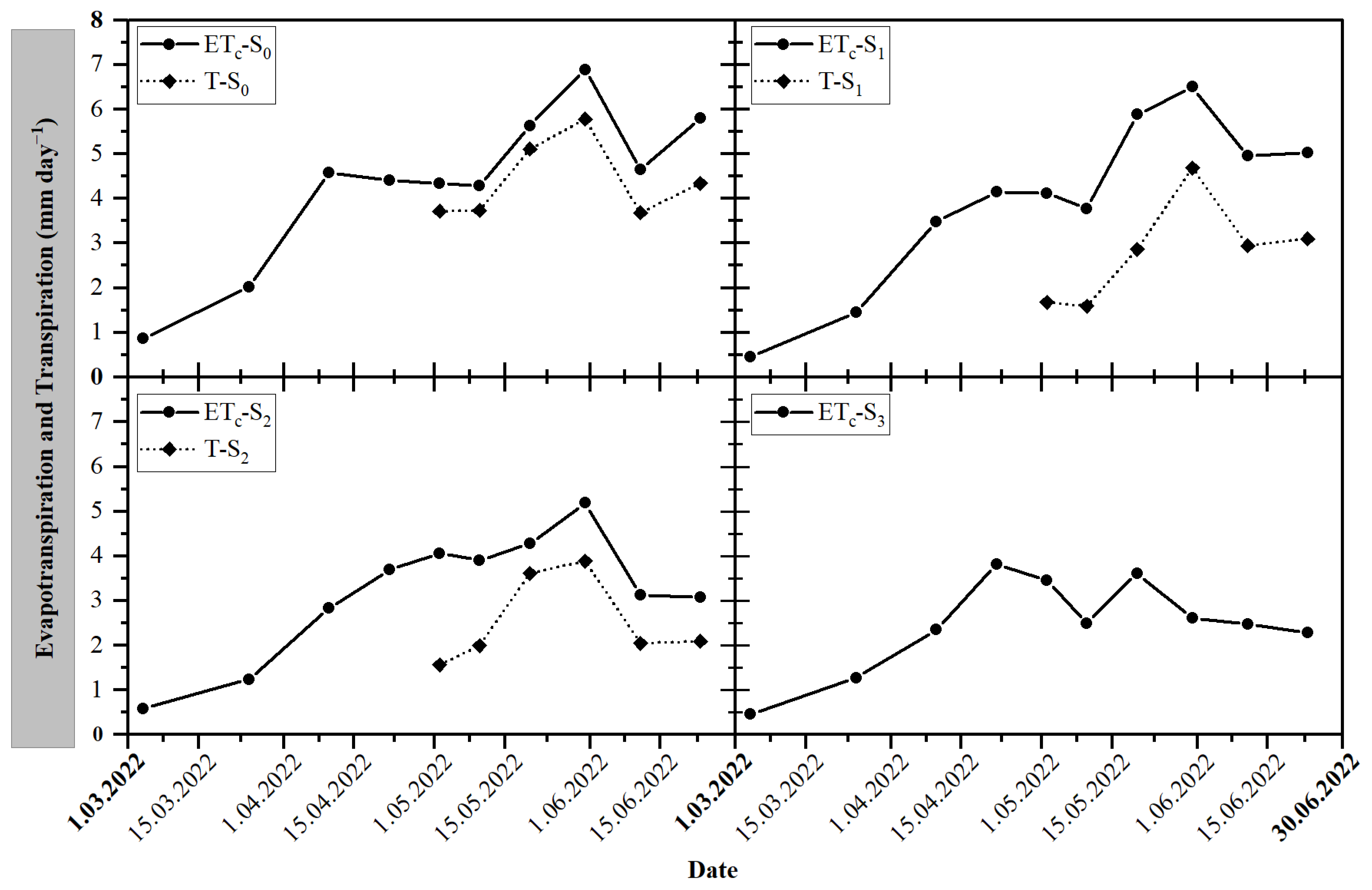 Agronomy 14 01771 g005