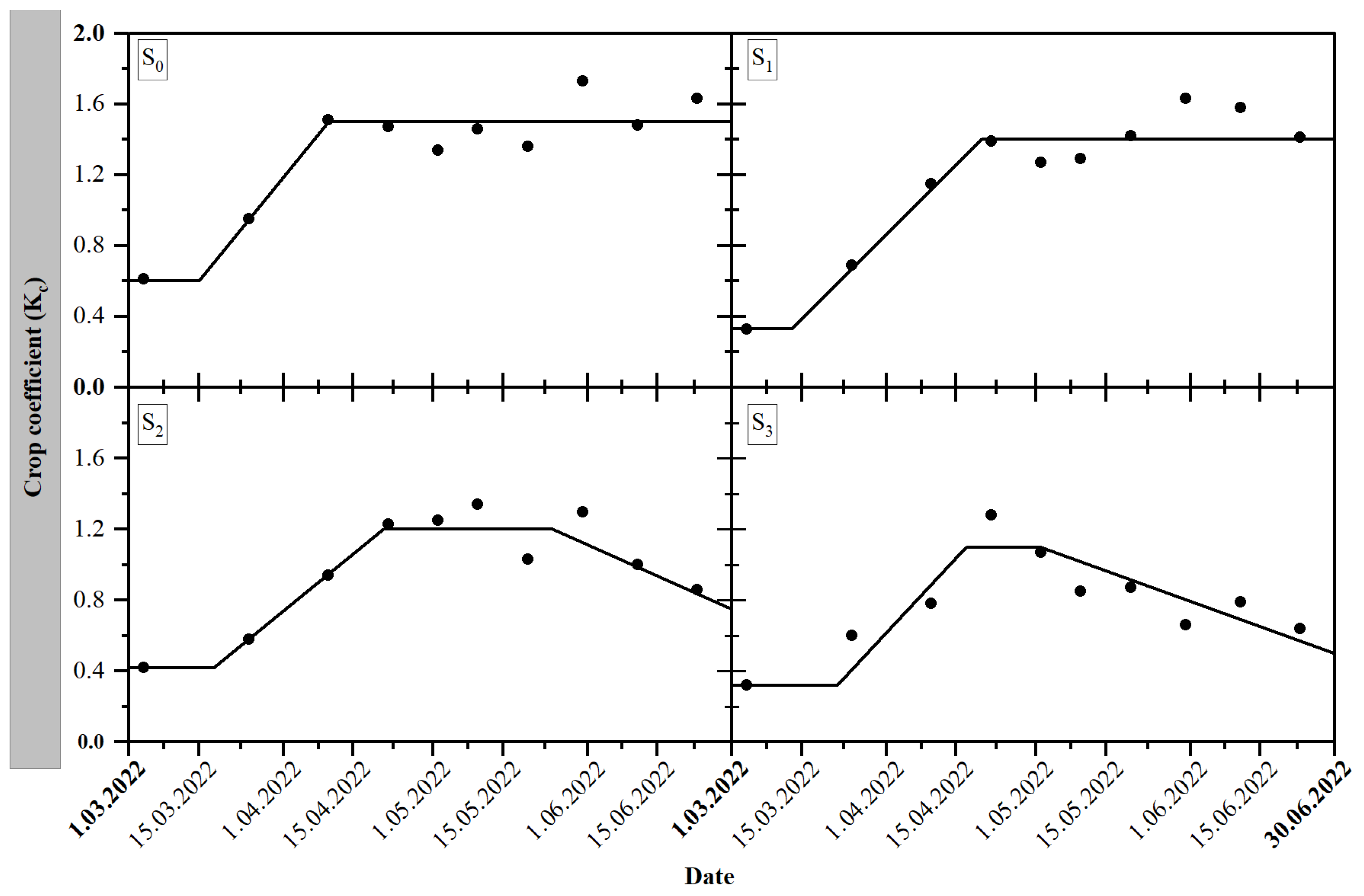 Agronomy 14 01771 g006