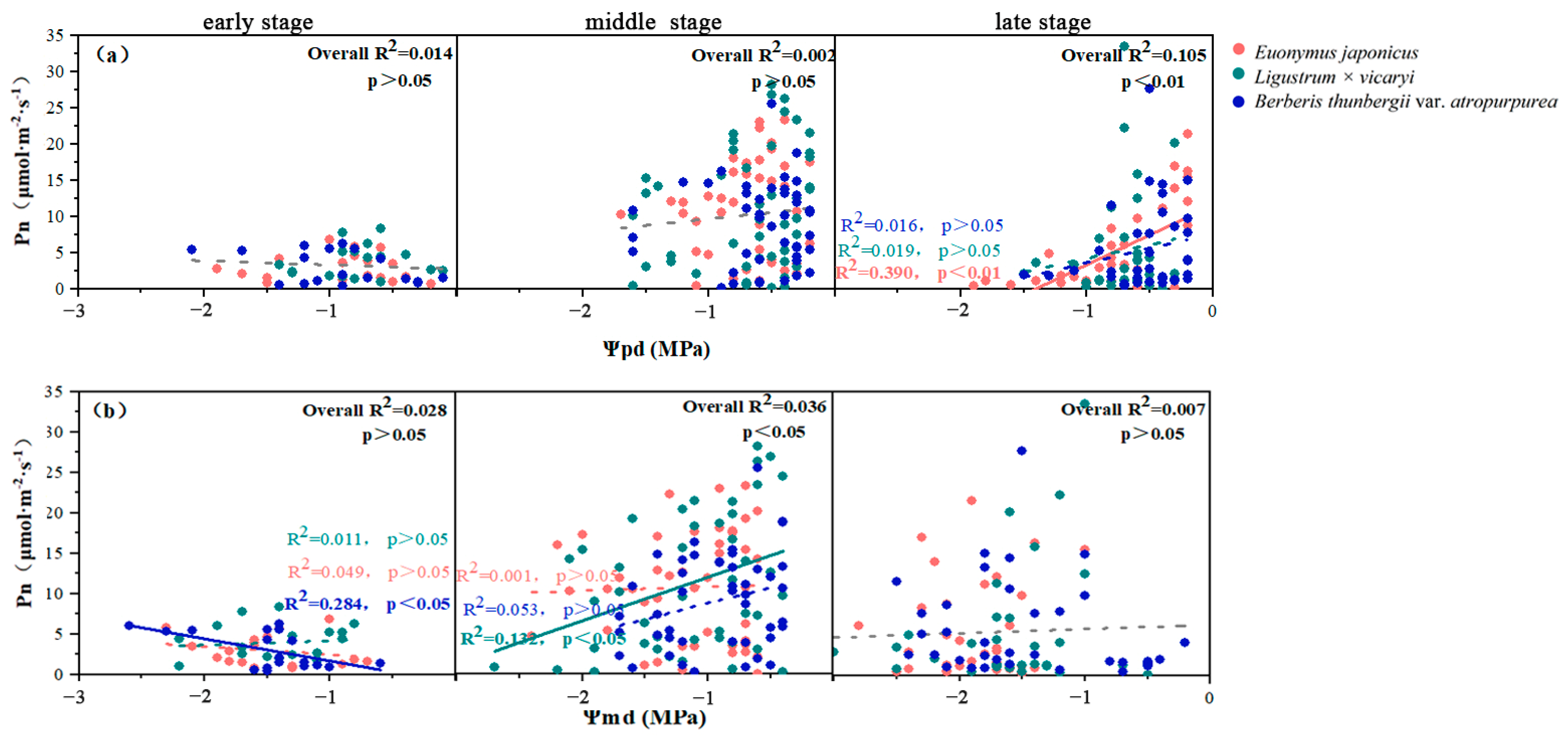 Agronomy 14 01772 g007