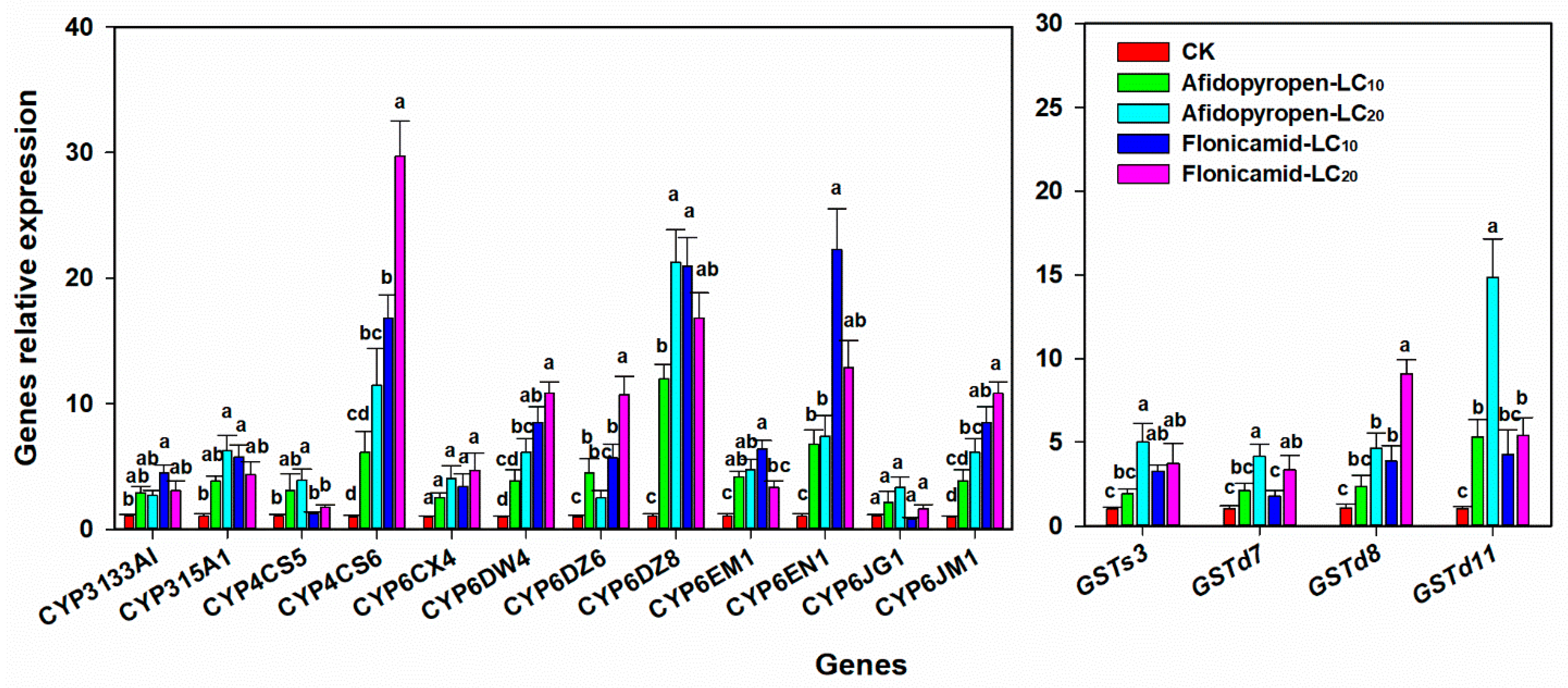 Agronomy 14 01774 g004