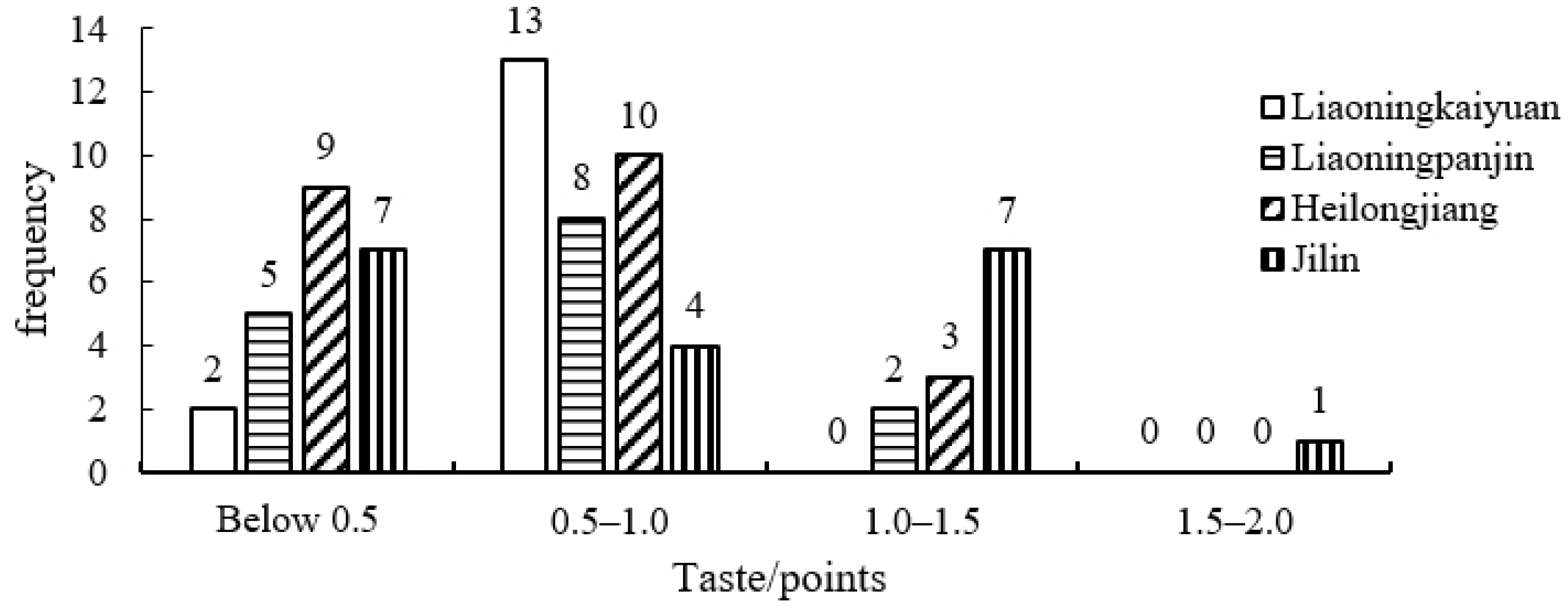 Agronomy 14 01776 g001