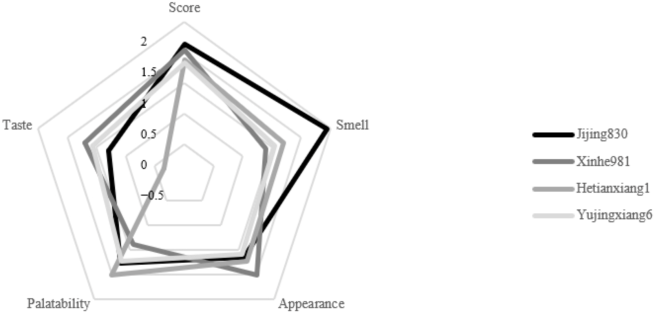 Agronomy 14 01776 g002