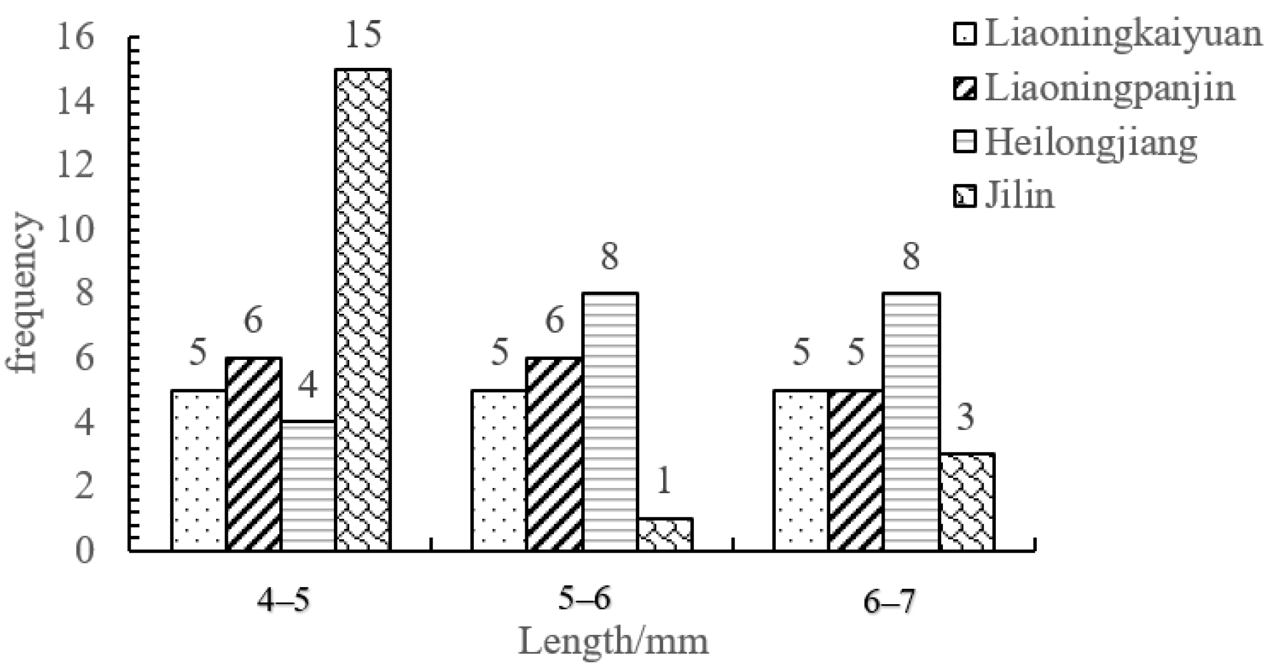Agronomy 14 01776 g003