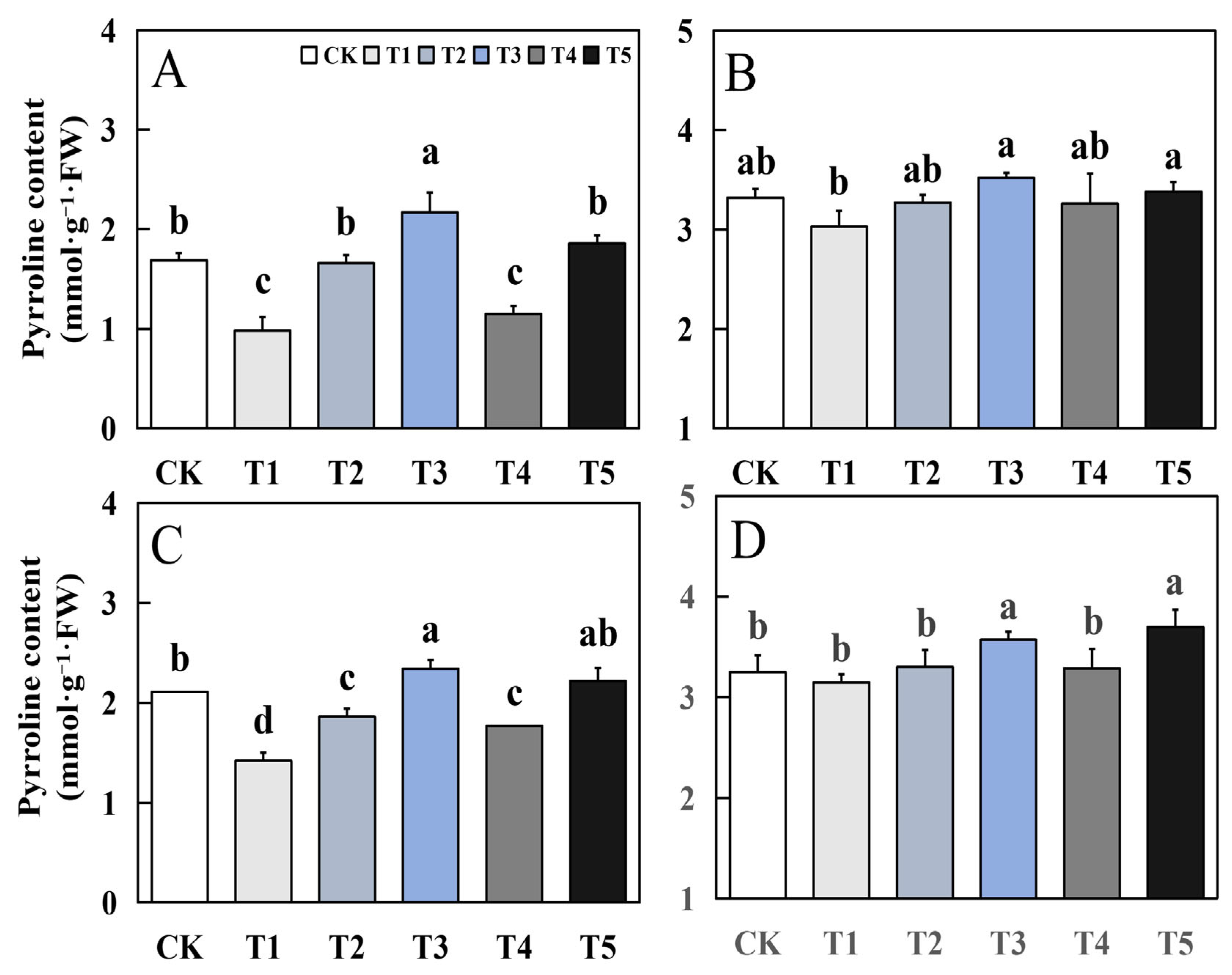 Agronomy 14 01778 g009