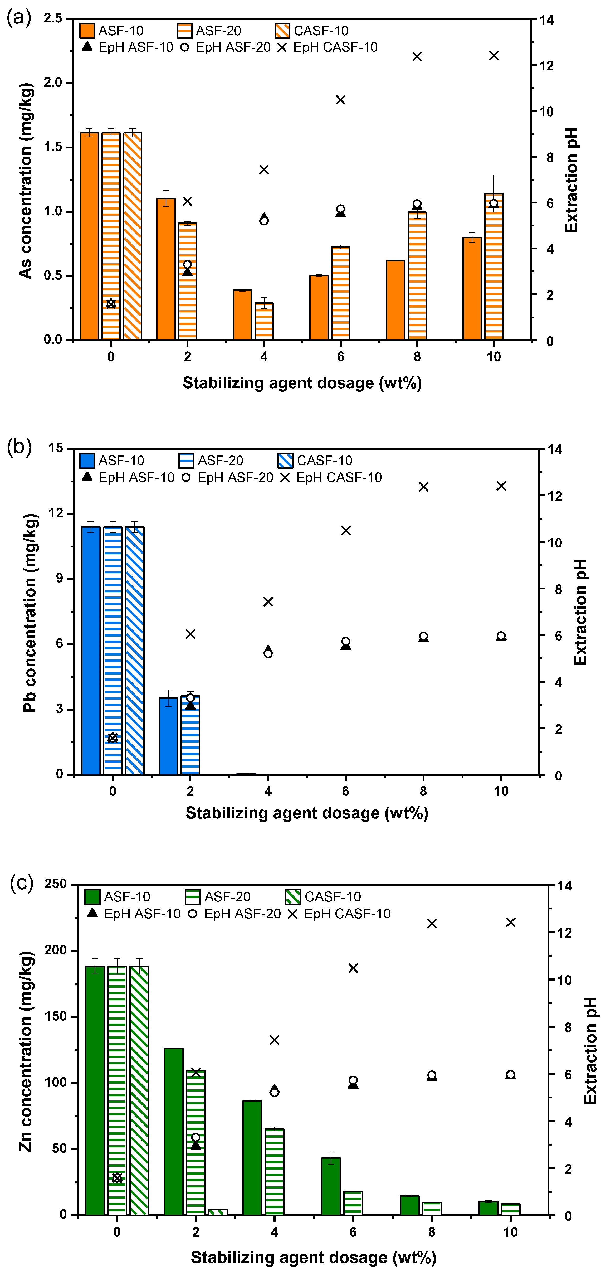 Agronomy 14 01781 g007