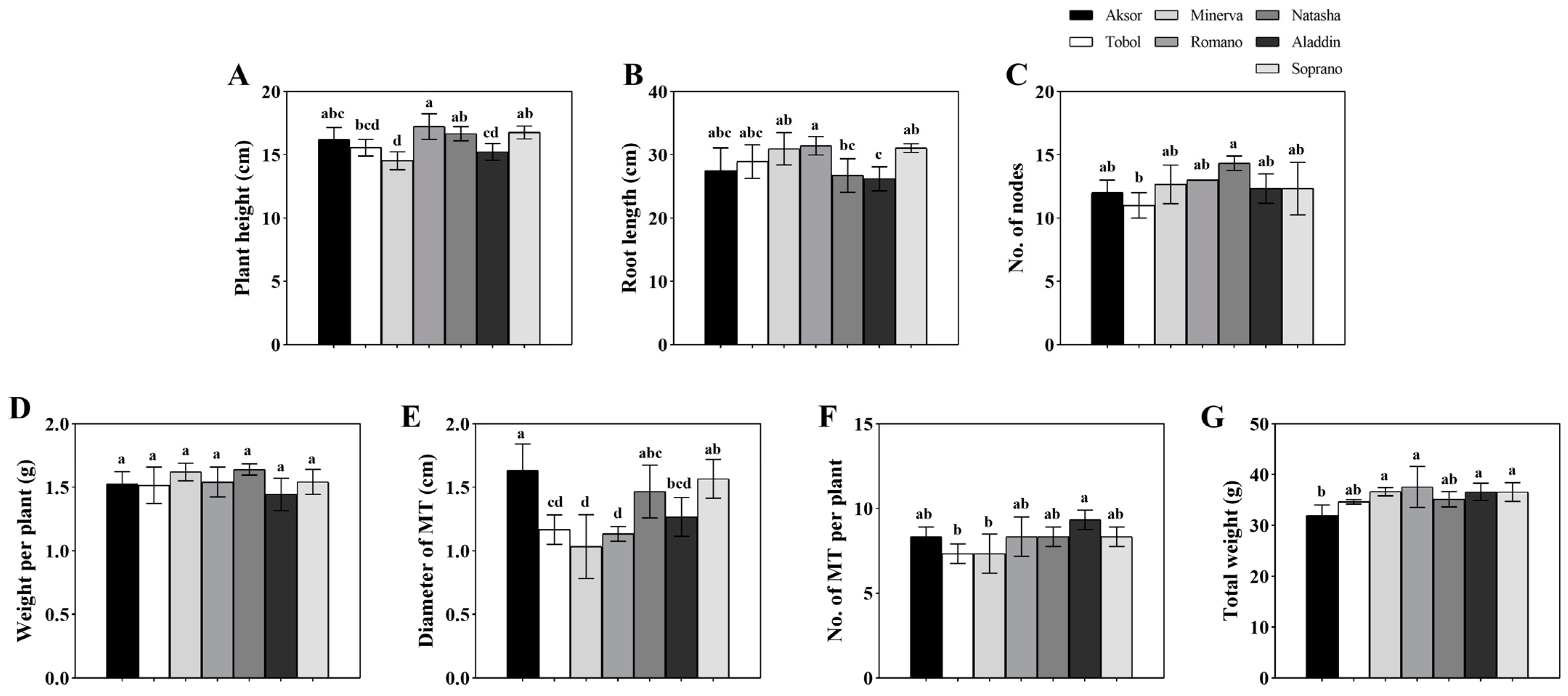Agronomy 14 01782 g006
