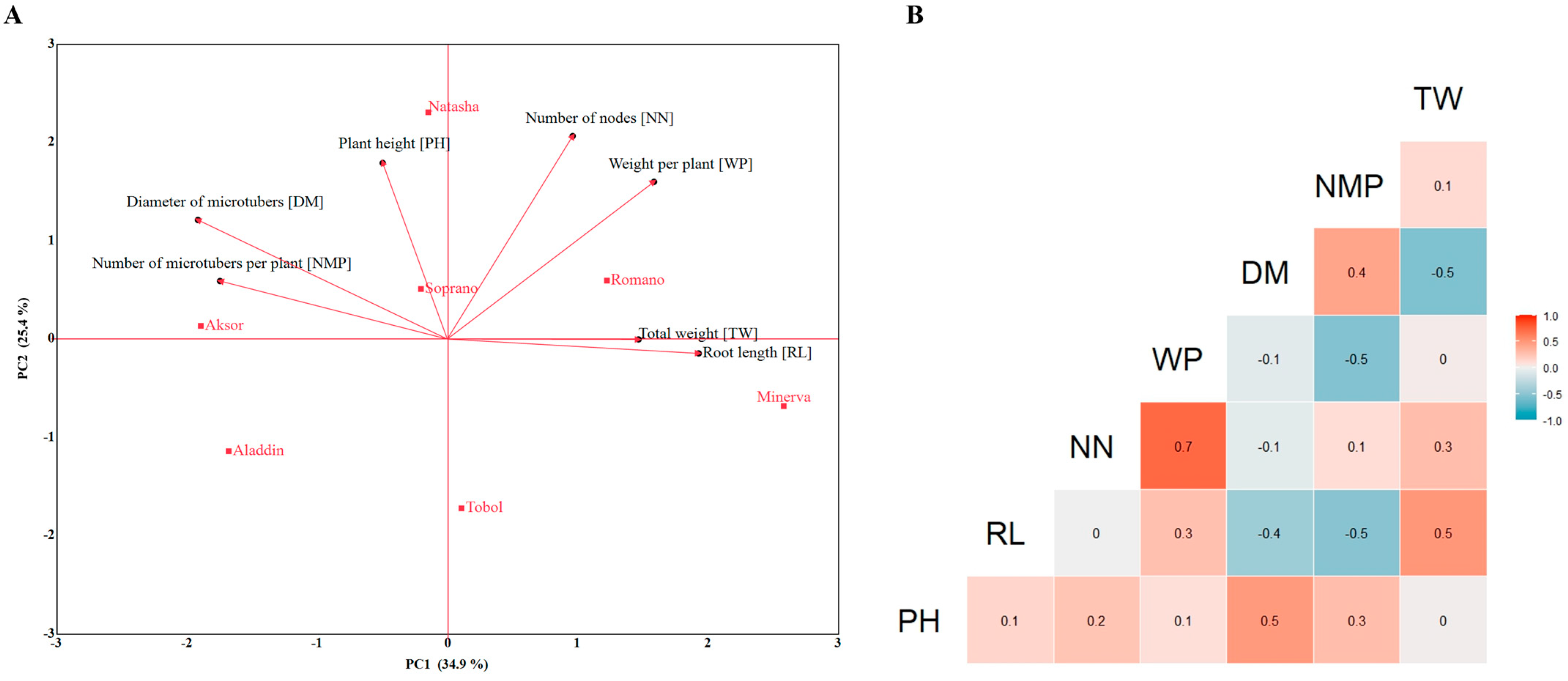 Agronomy 14 01782 g007
