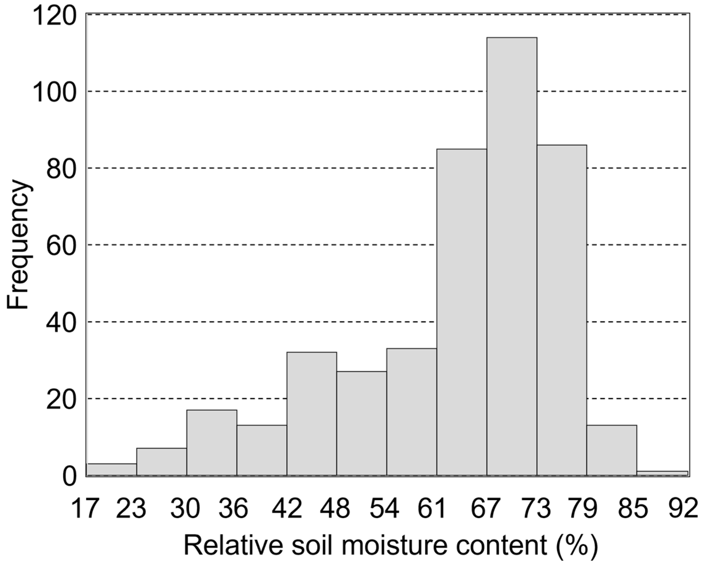 Agronomy 14 01783 g003