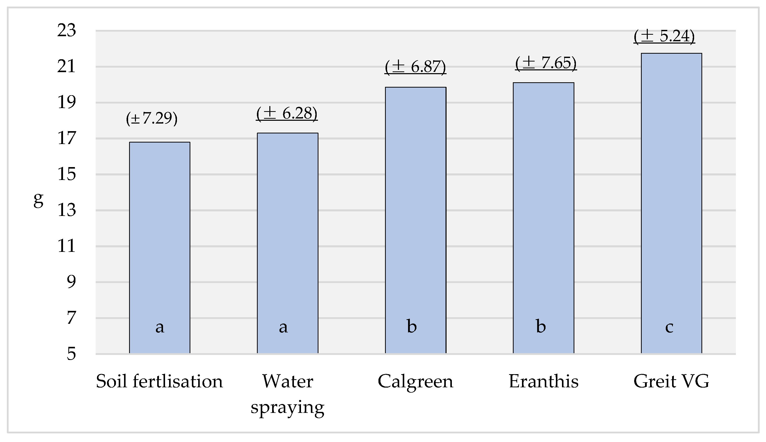Agronomy 14 01786 g001