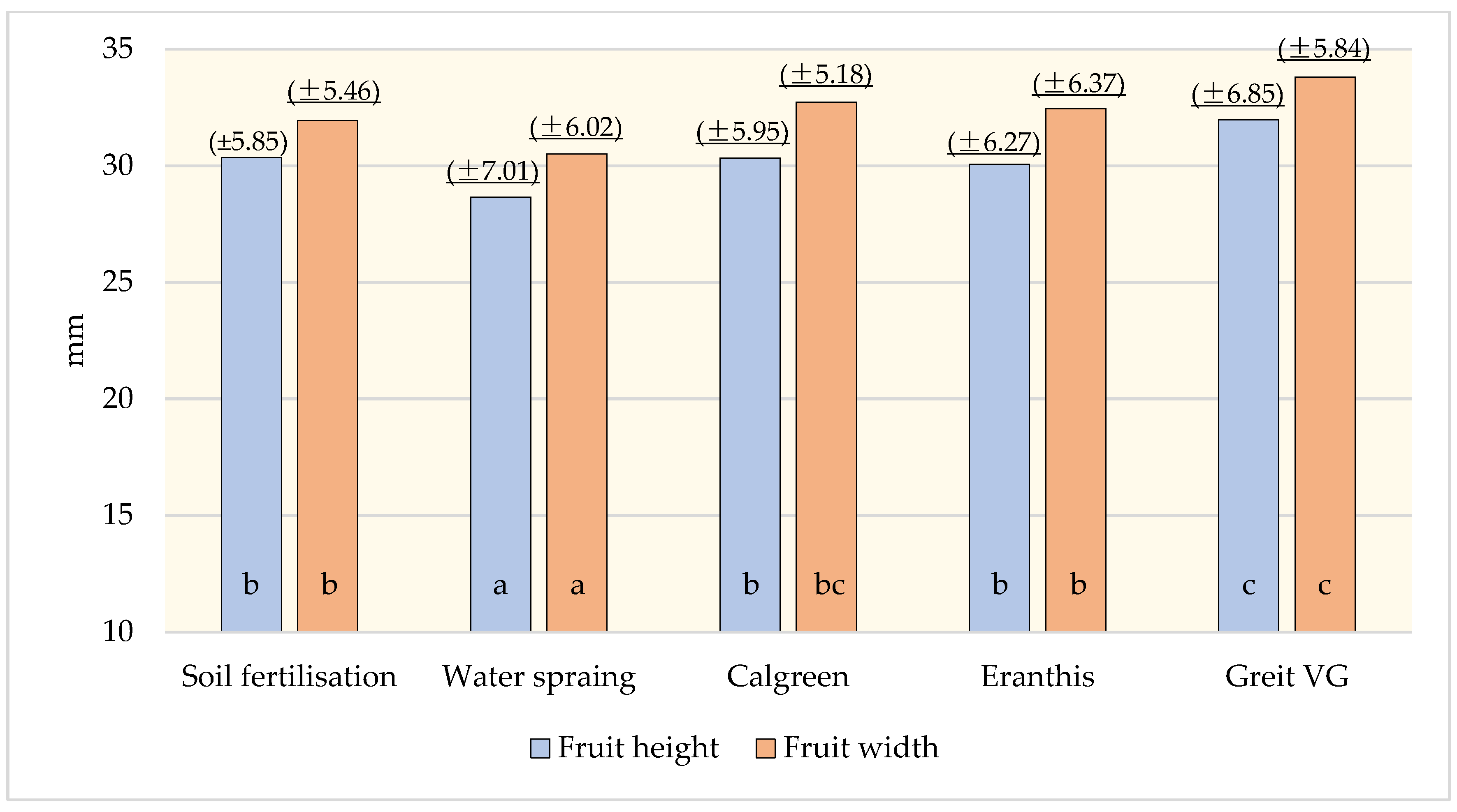 Agronomy 14 01786 g002