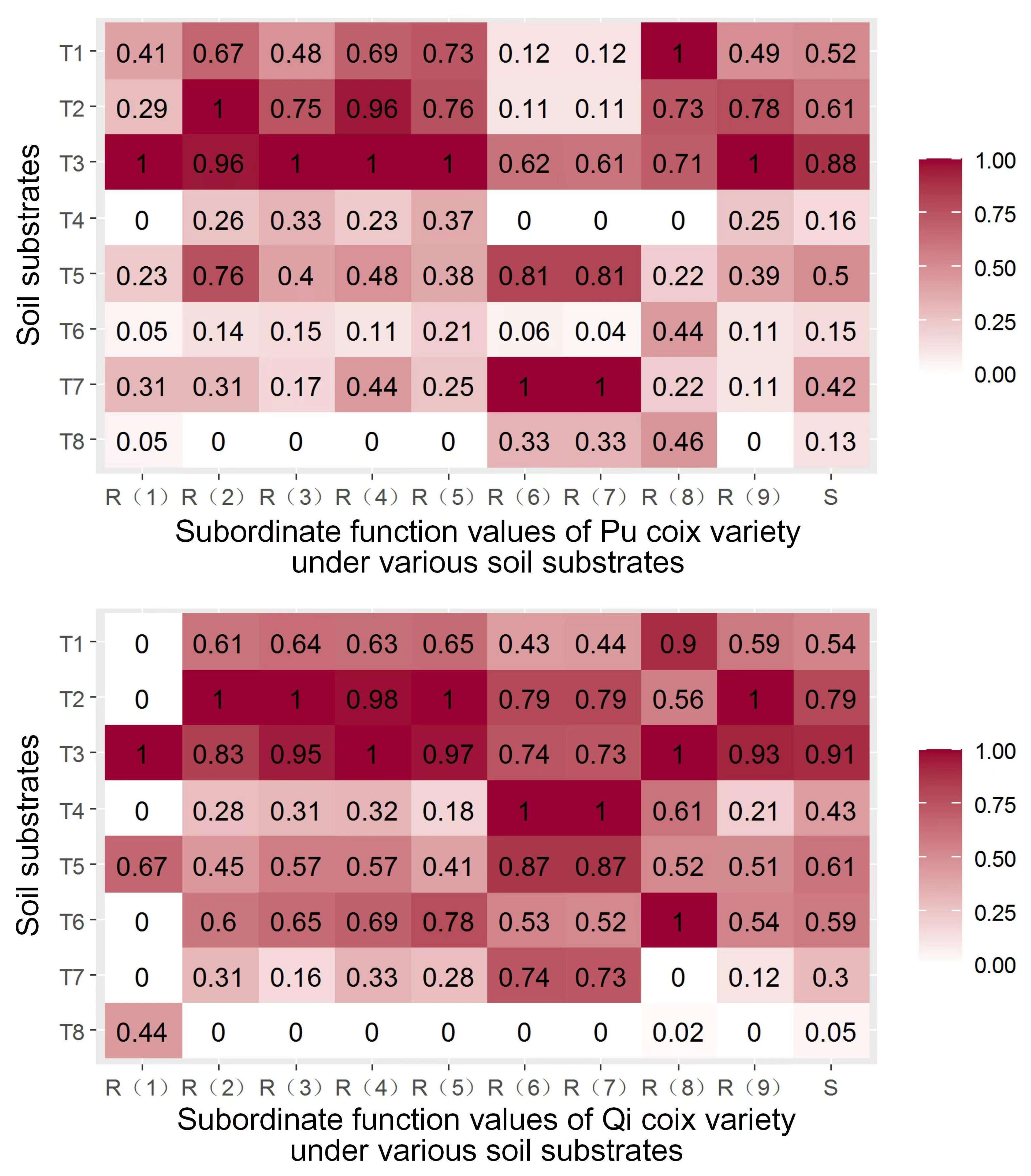 Agronomy 14 01792 g003