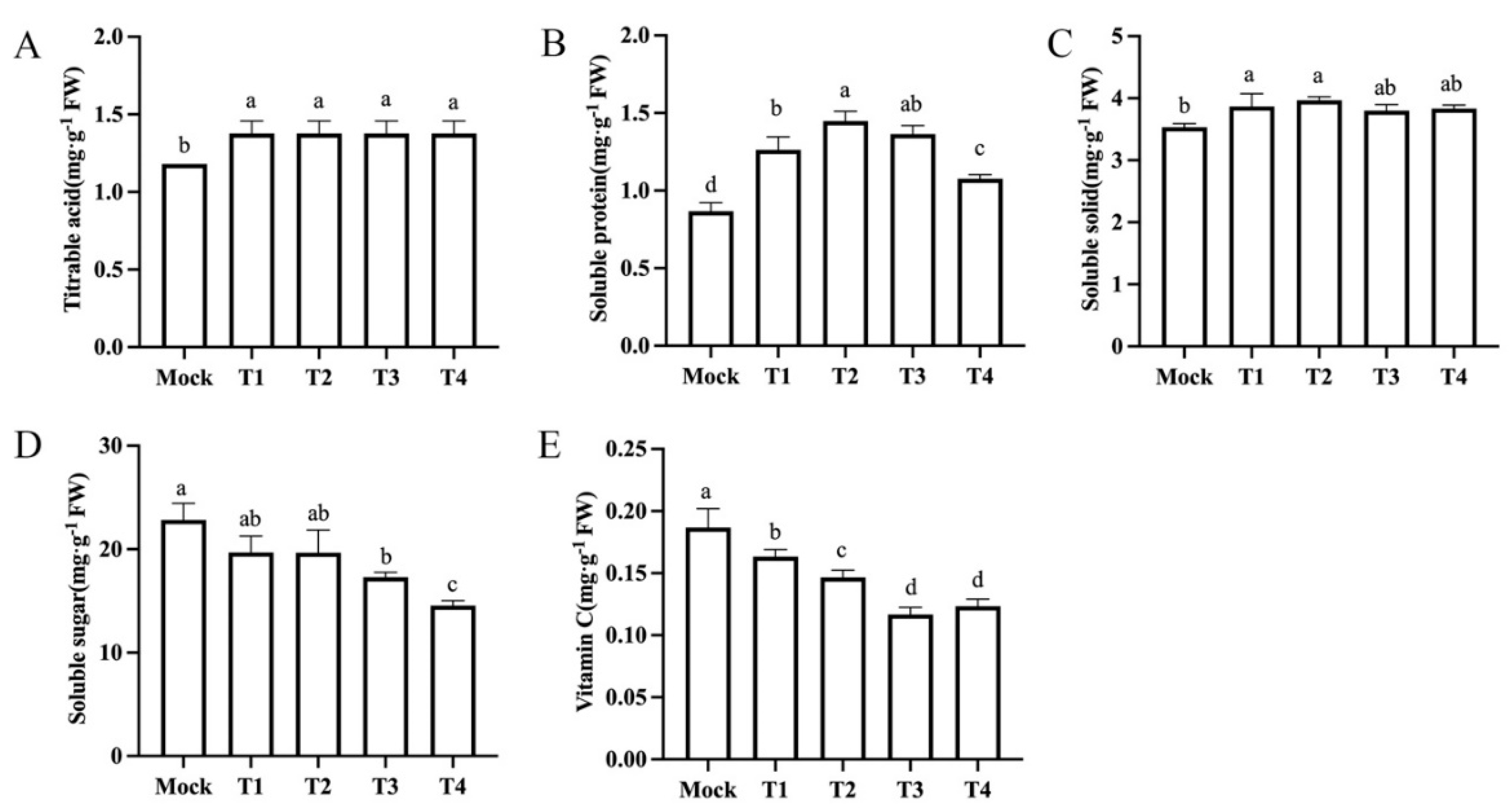 Agronomy 14 01799 g002