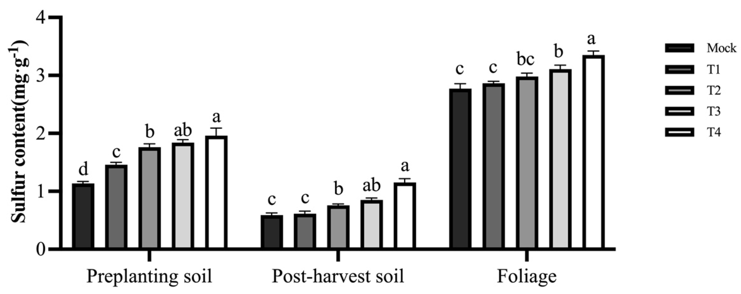 Agronomy 14 01799 g006