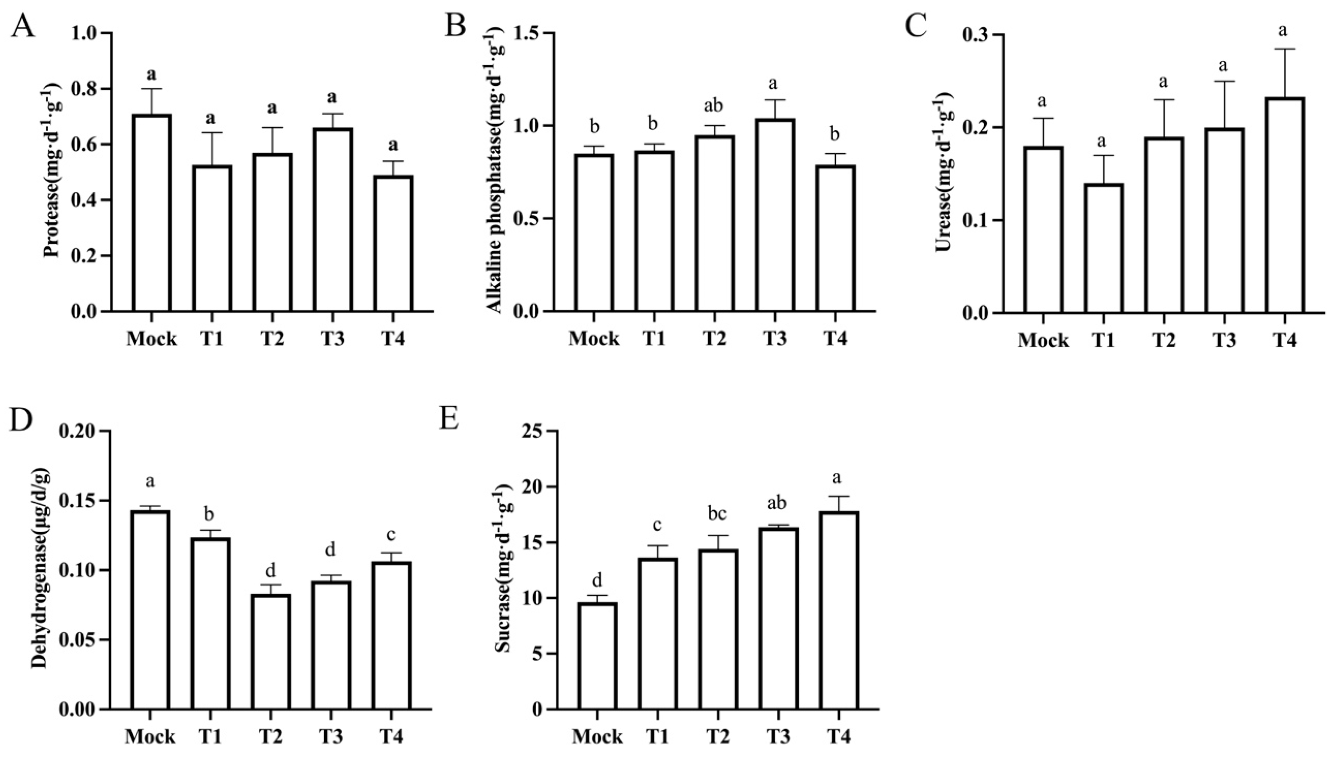 Agronomy 14 01799 g007