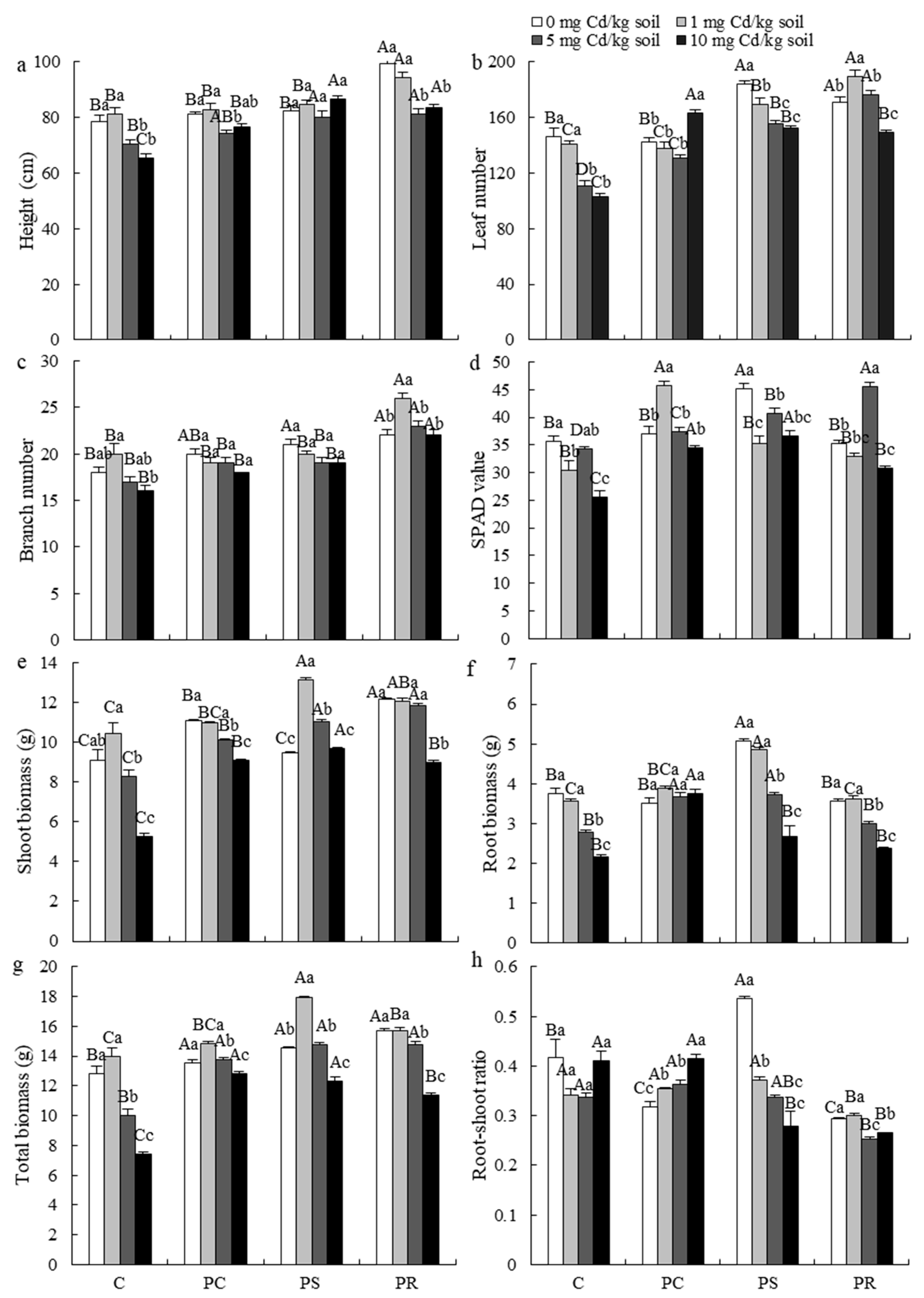 Agronomy 14 01801 g002