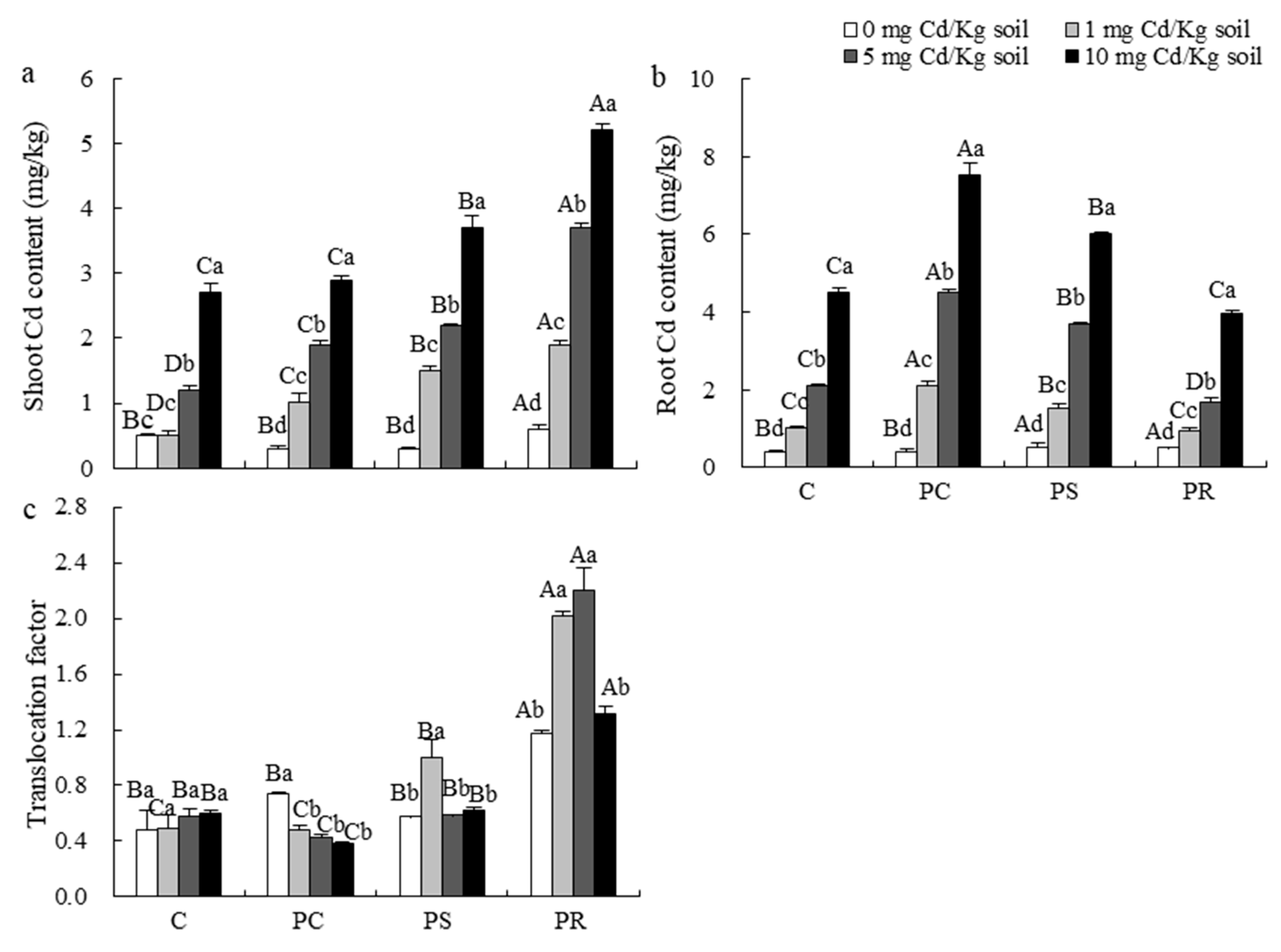 Agronomy 14 01801 g004