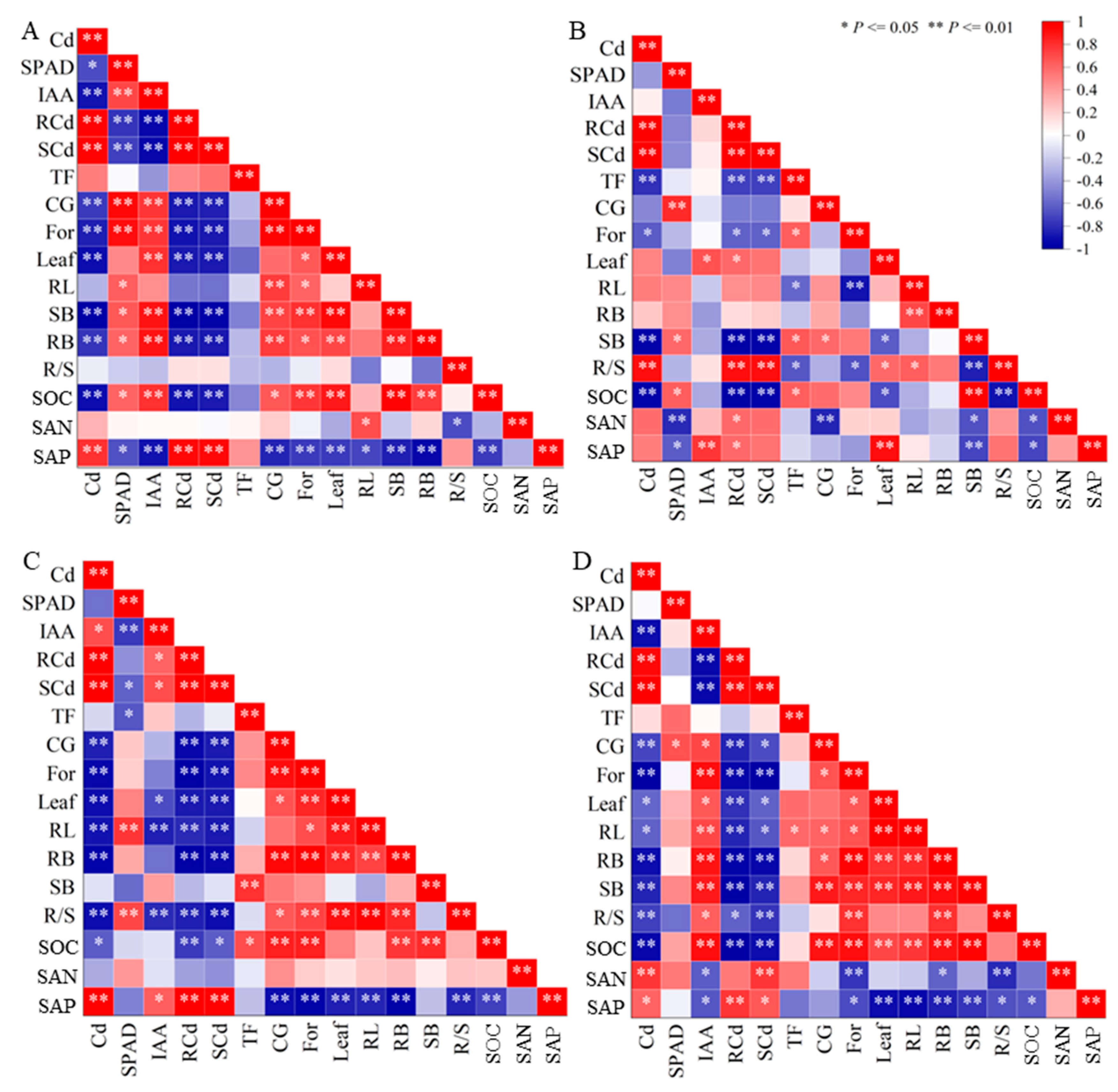 Agronomy 14 01801 g008
