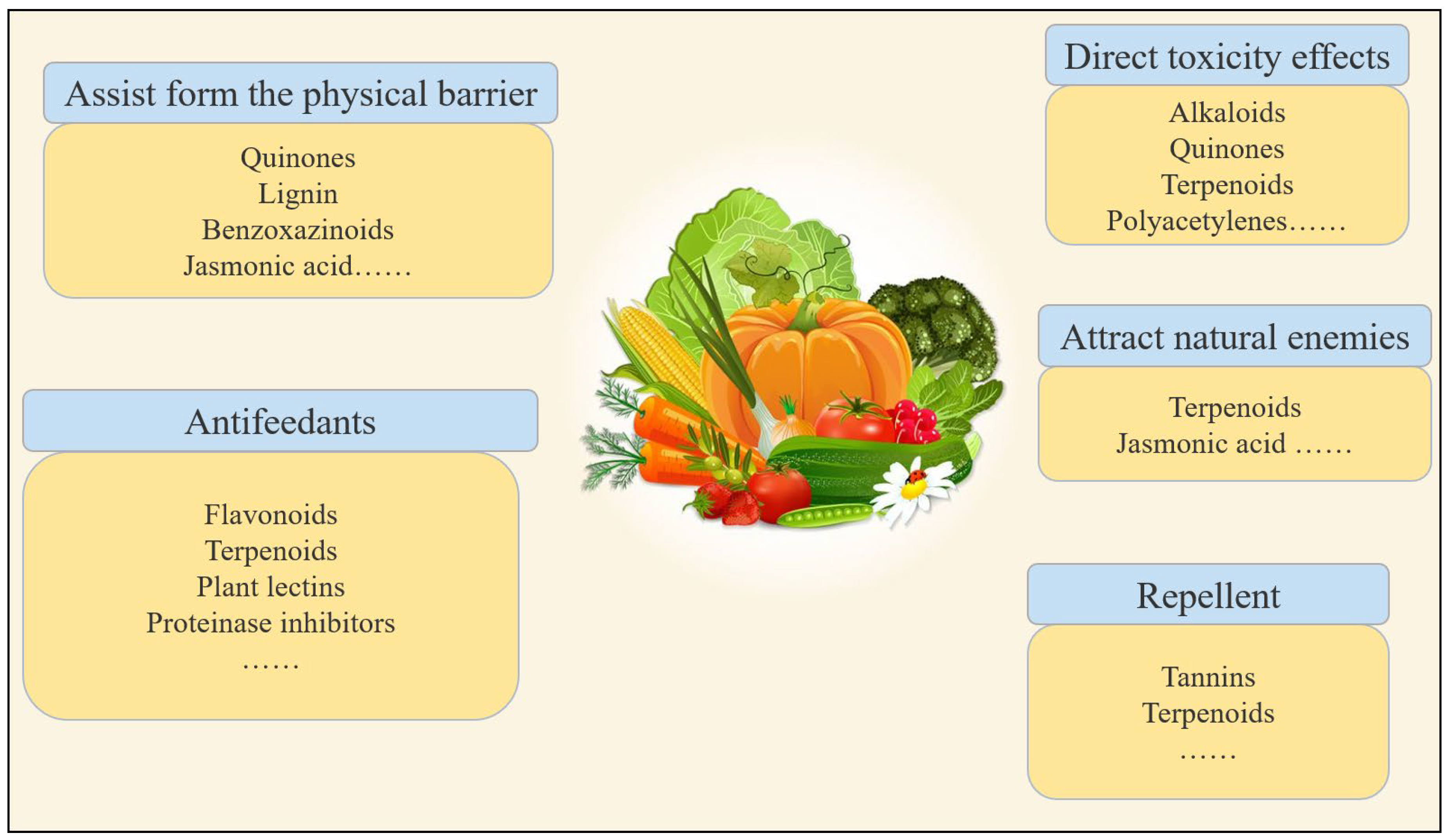 Agronomy 14 01807 g001 Agronomy 14 01807 g001
