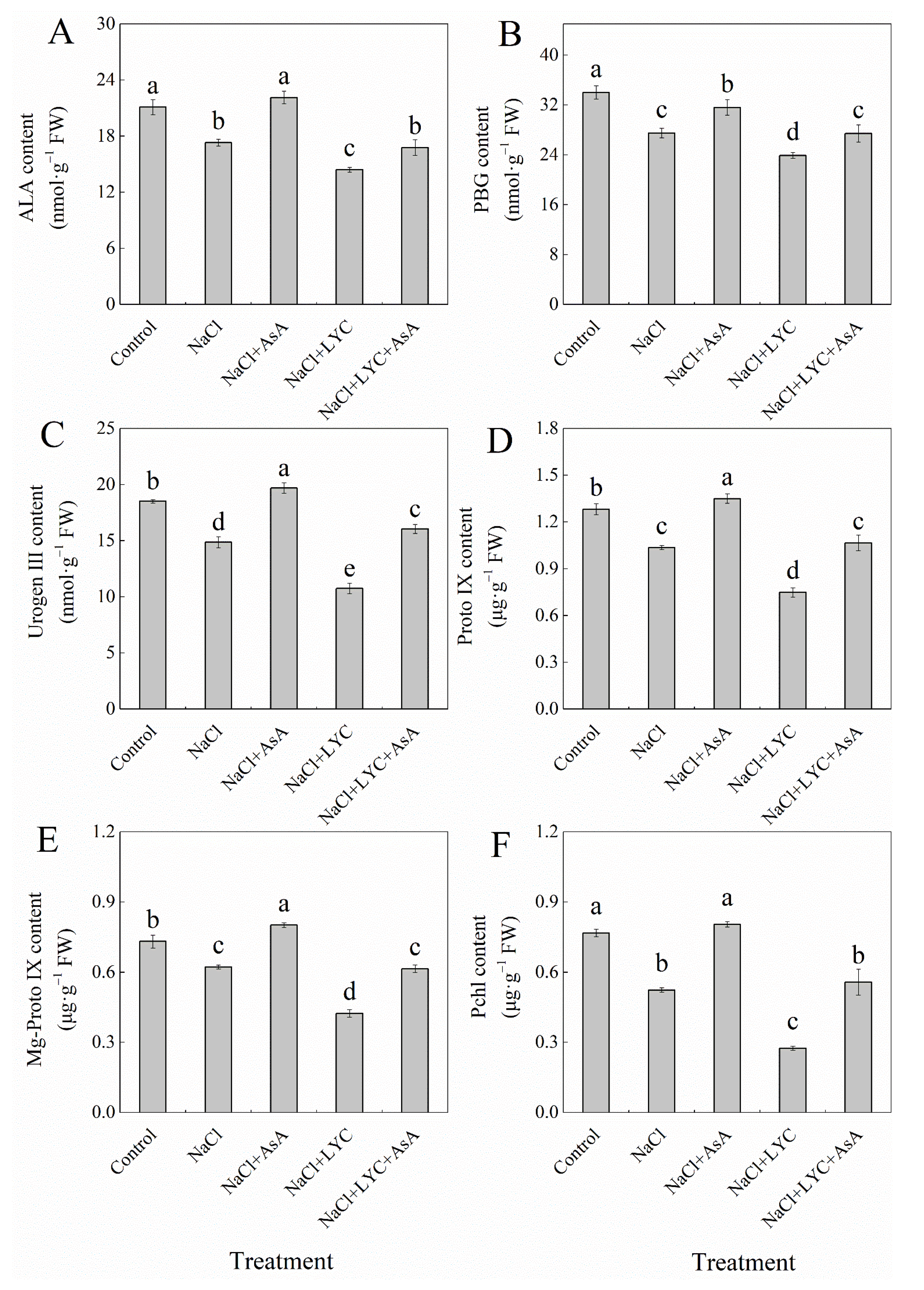 Agronomy 14 01810 g003