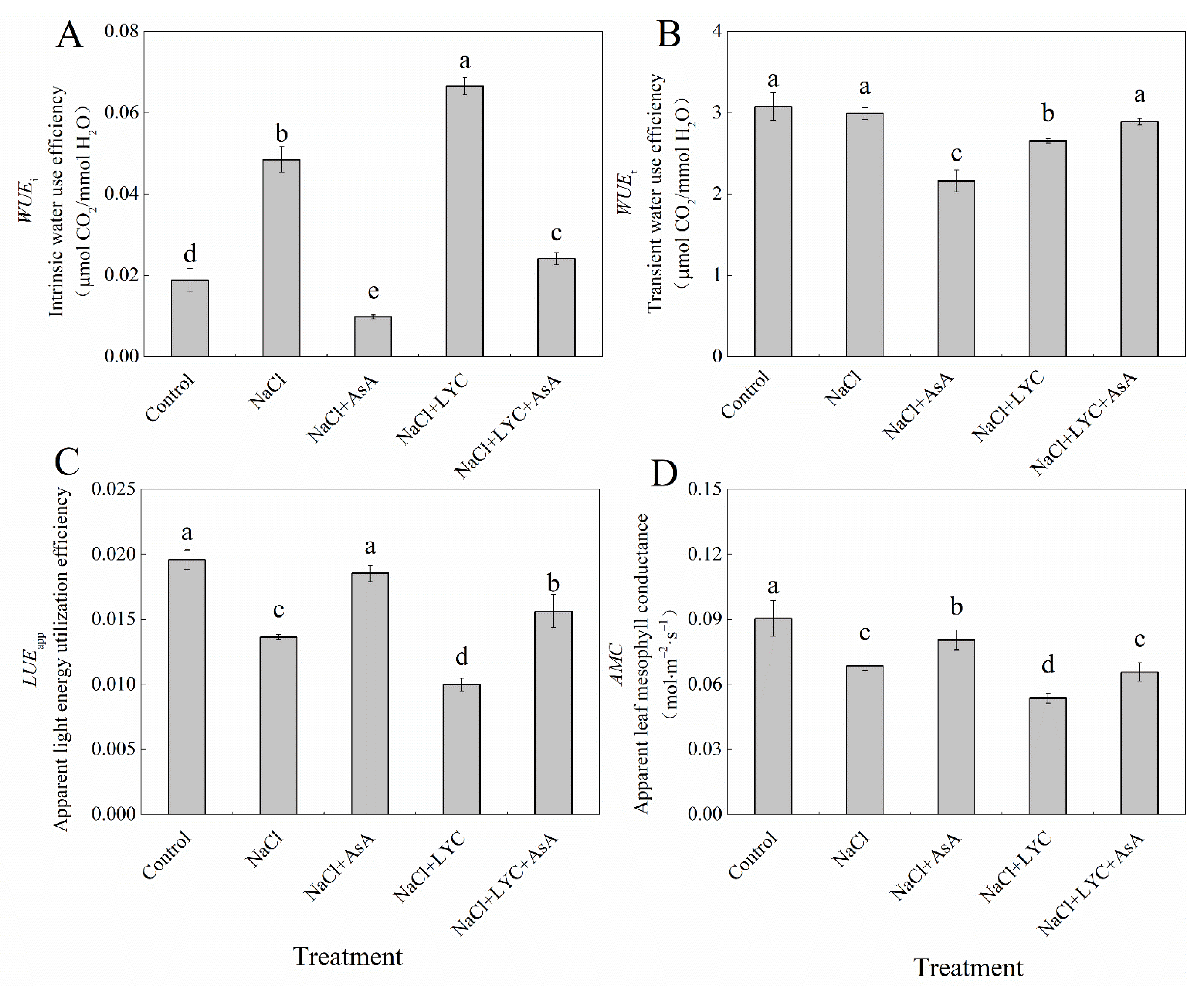 Agronomy 14 01810 g006