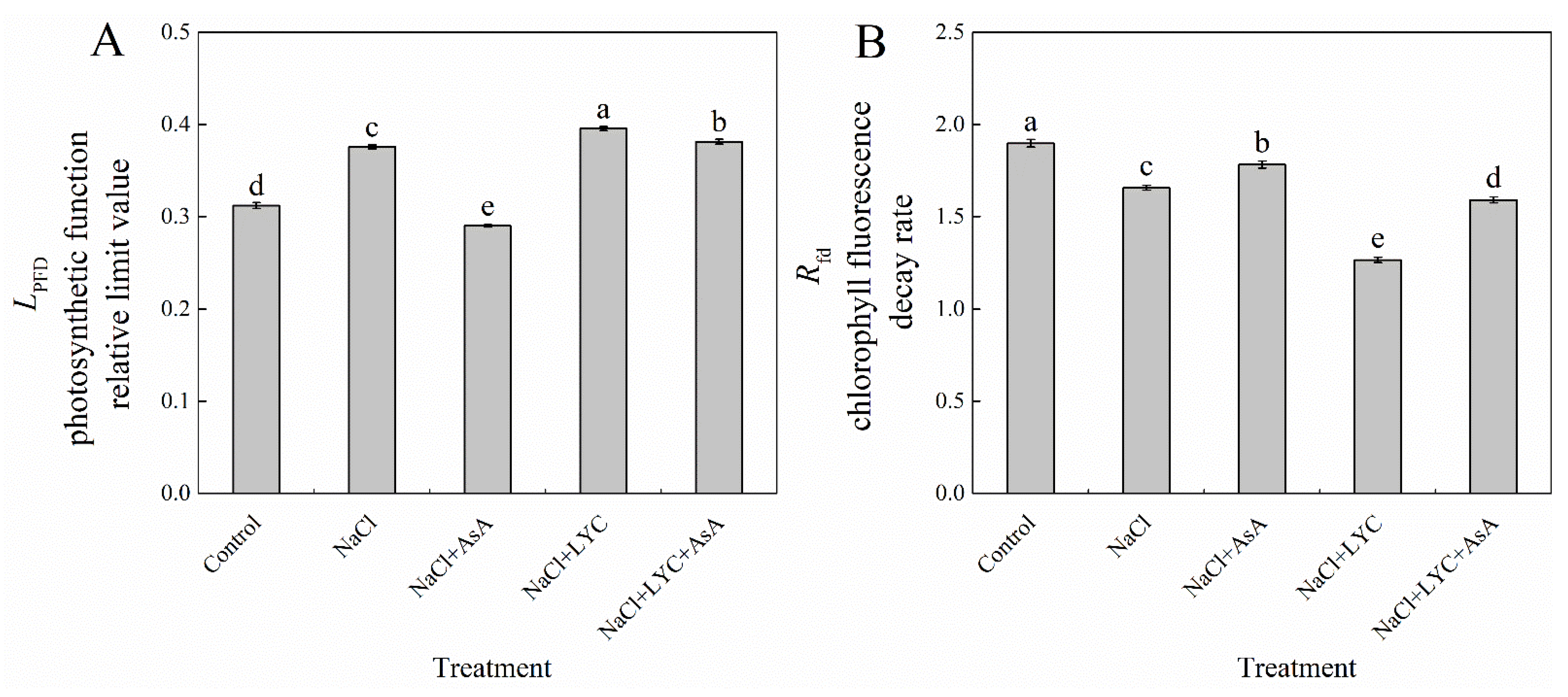 Agronomy 14 01810 g007