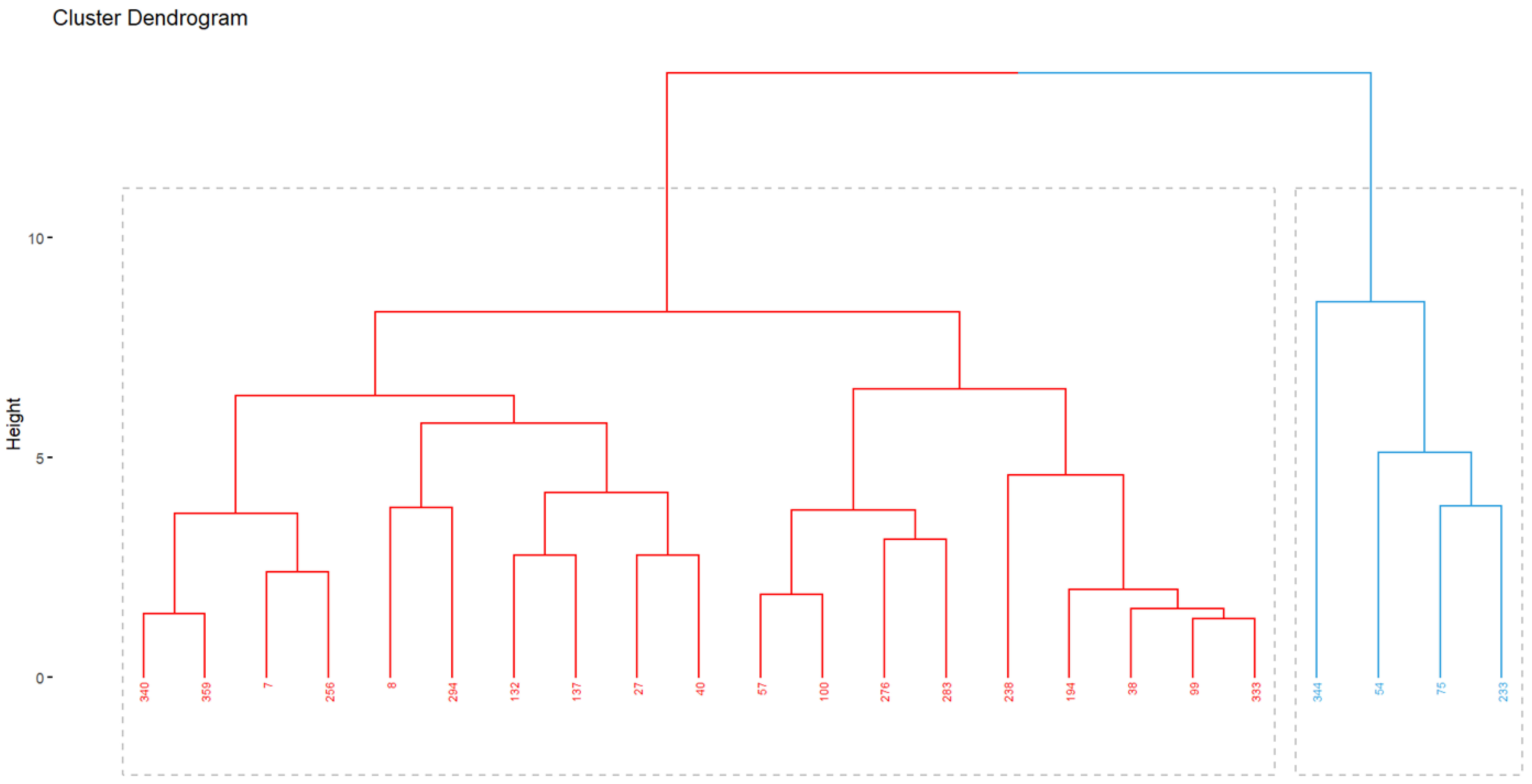 Agronomy 14 01812 g007