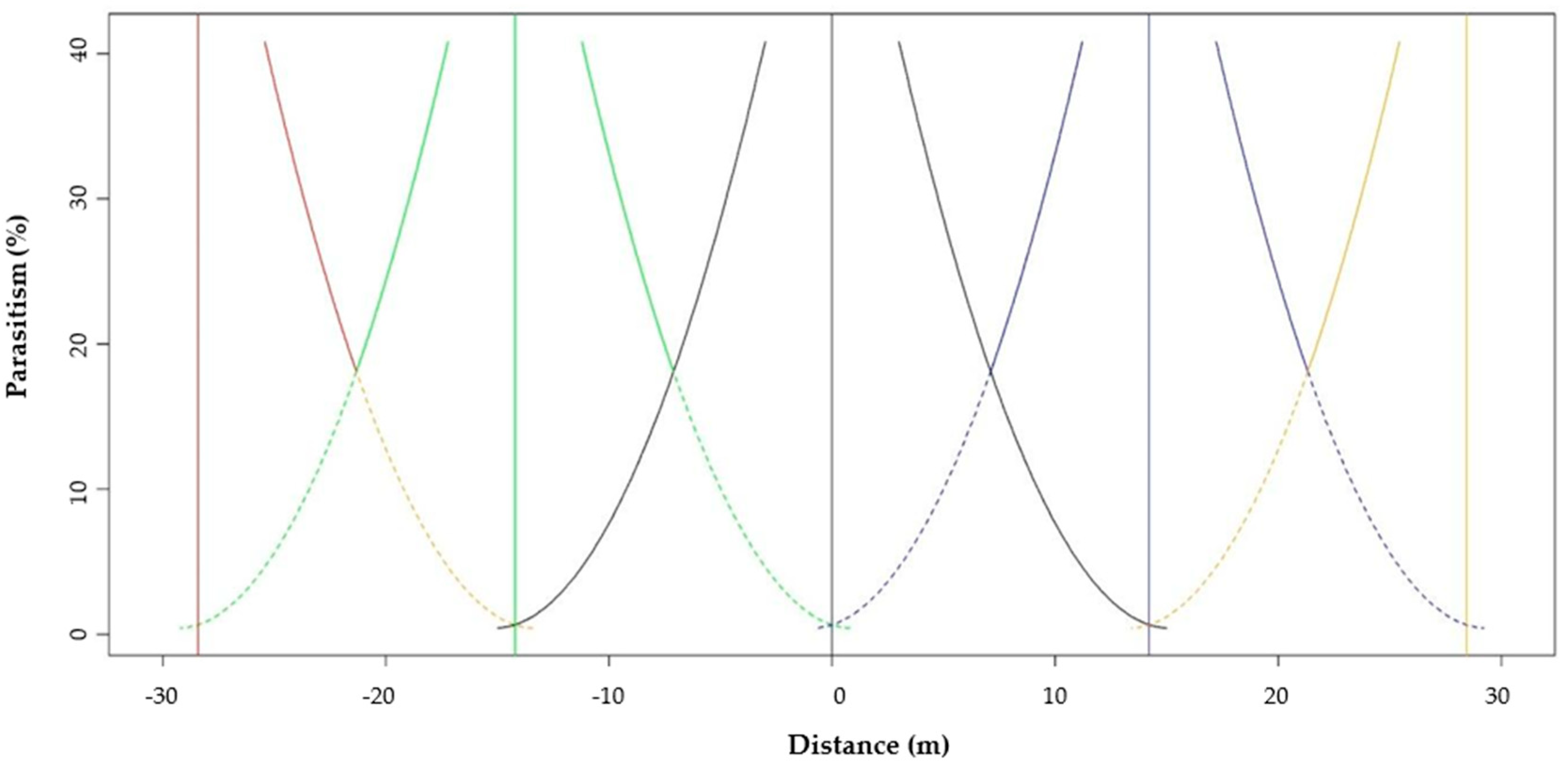 Agronomy 14 01813 g002 Agronomy 14 01813 g002
