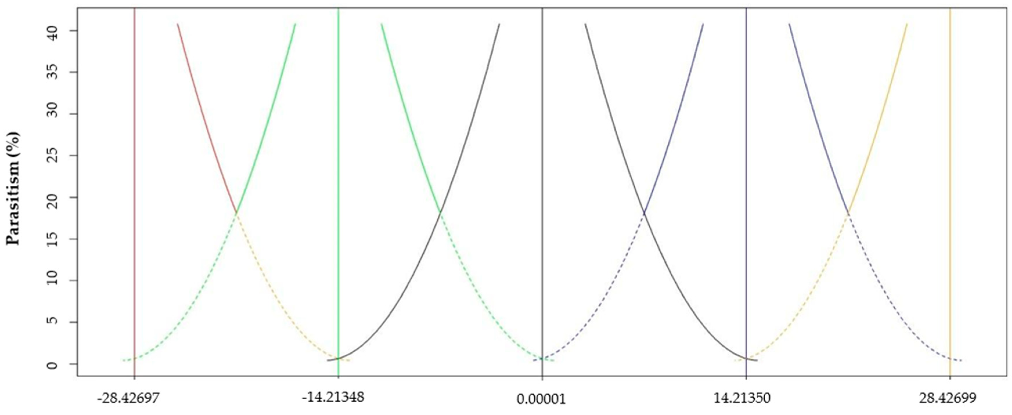 Agronomy 14 01813 g003 Agronomy 14 01813 g003