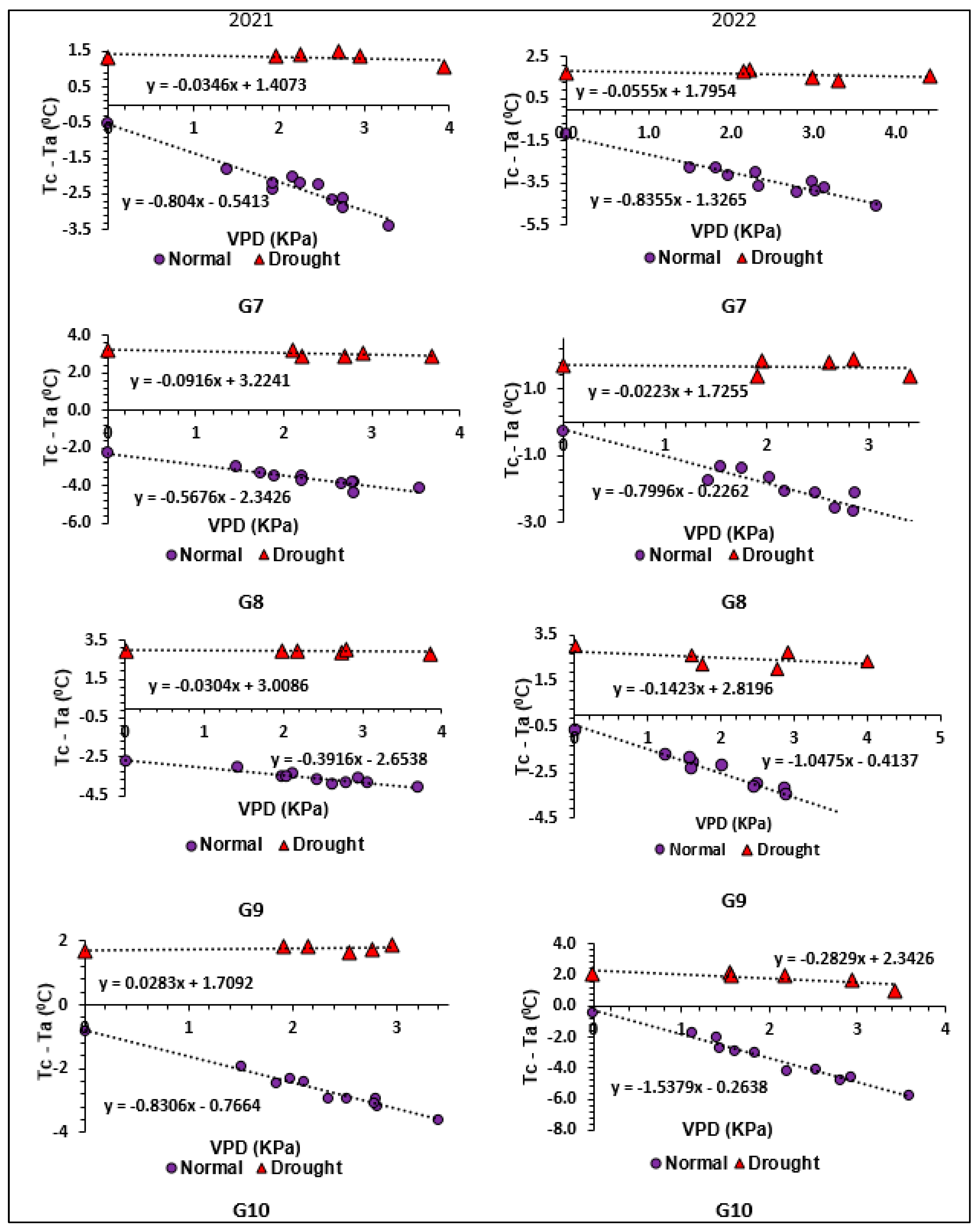 Agronomy 14 01814 g004 Agronomy 14 01814 g004