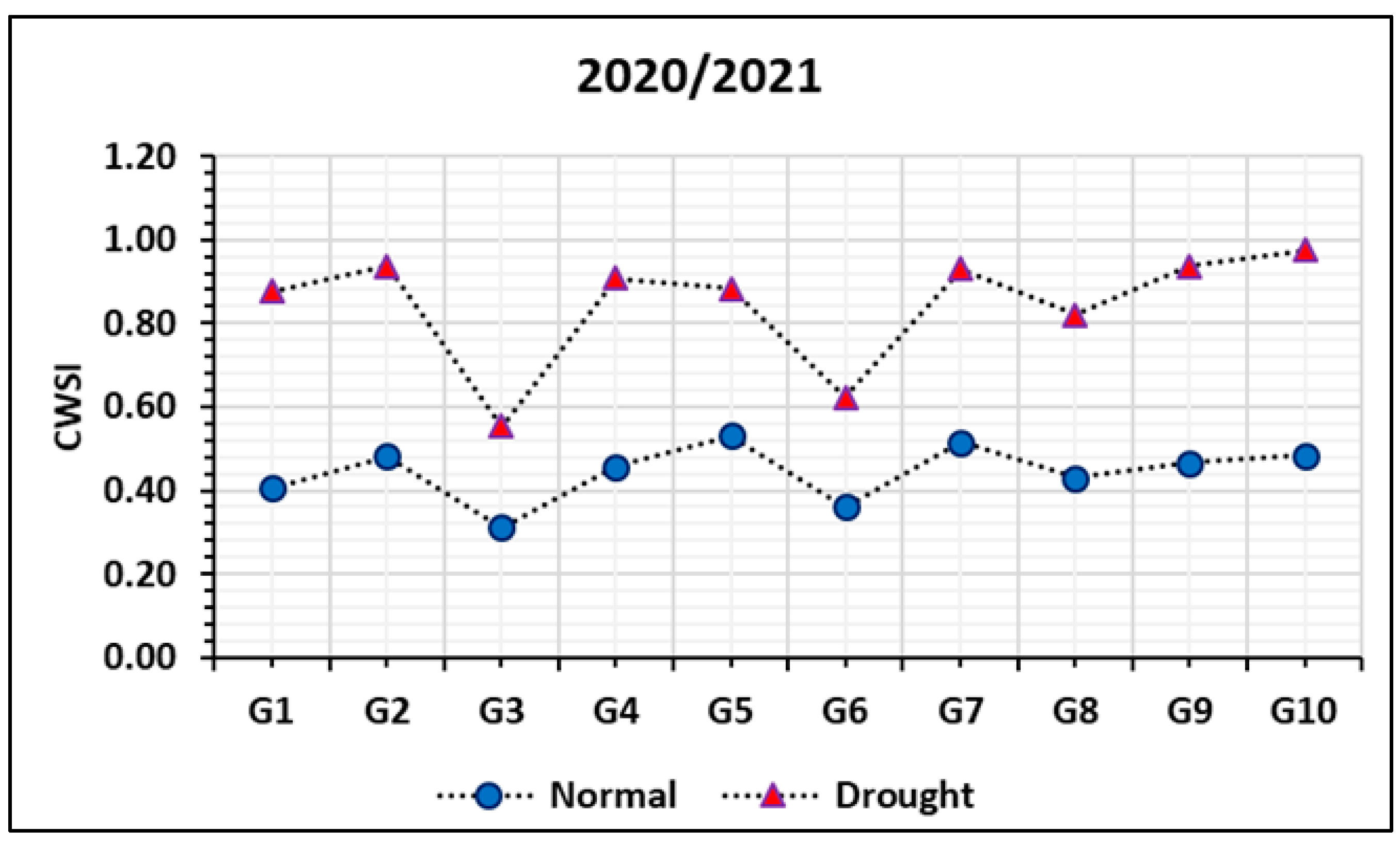 Agronomy 14 01814 g005 Agronomy 14 01814 g005