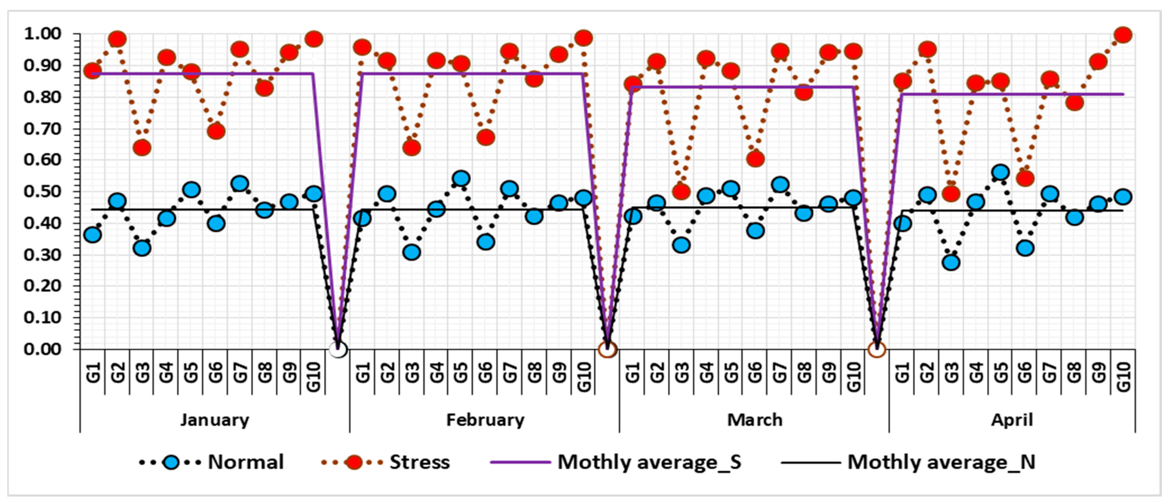 Agronomy 14 01814 g007 Agronomy 14 01814 g007
