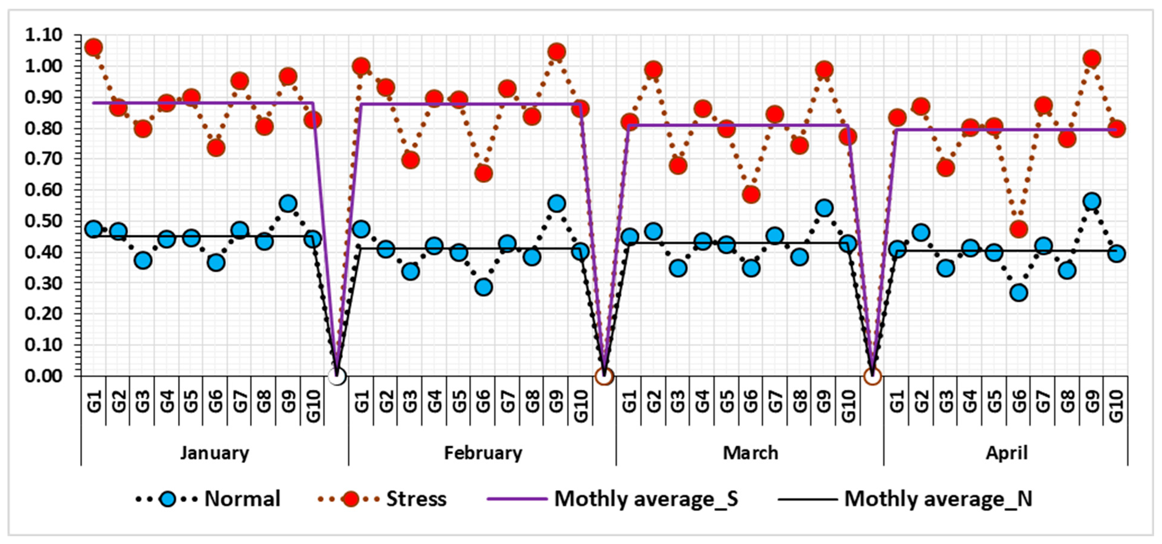 Agronomy 14 01814 g008 Agronomy 14 01814 g008