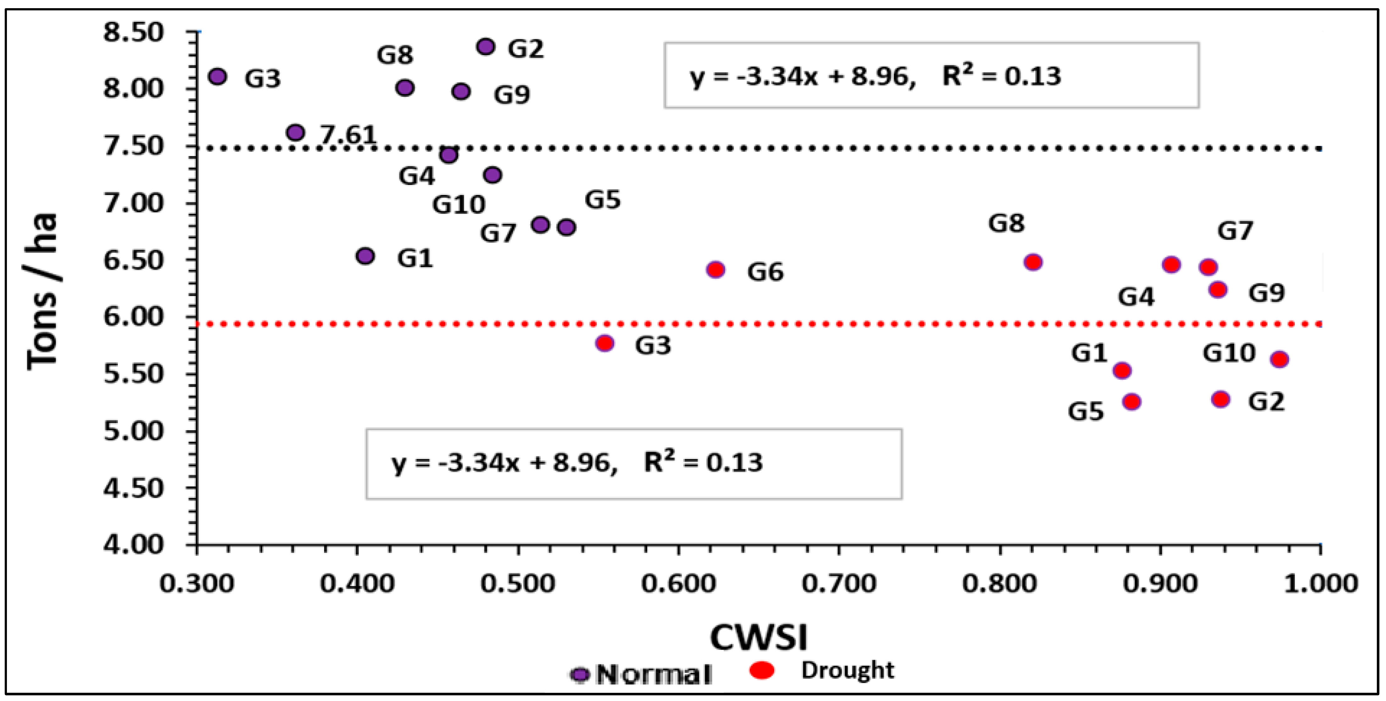 Agronomy 14 01814 g009 Agronomy 14 01814 g009