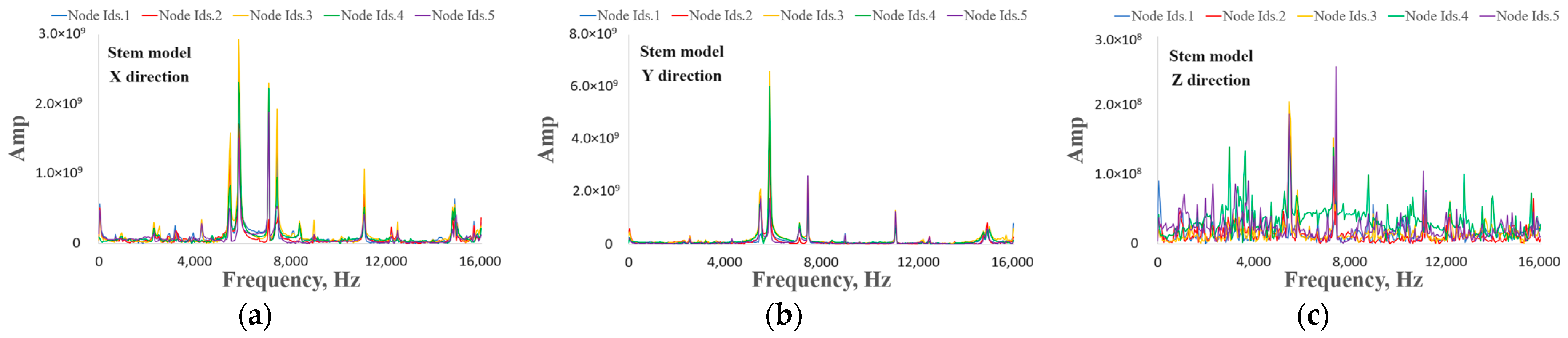 Agronomy 14 01816 g004