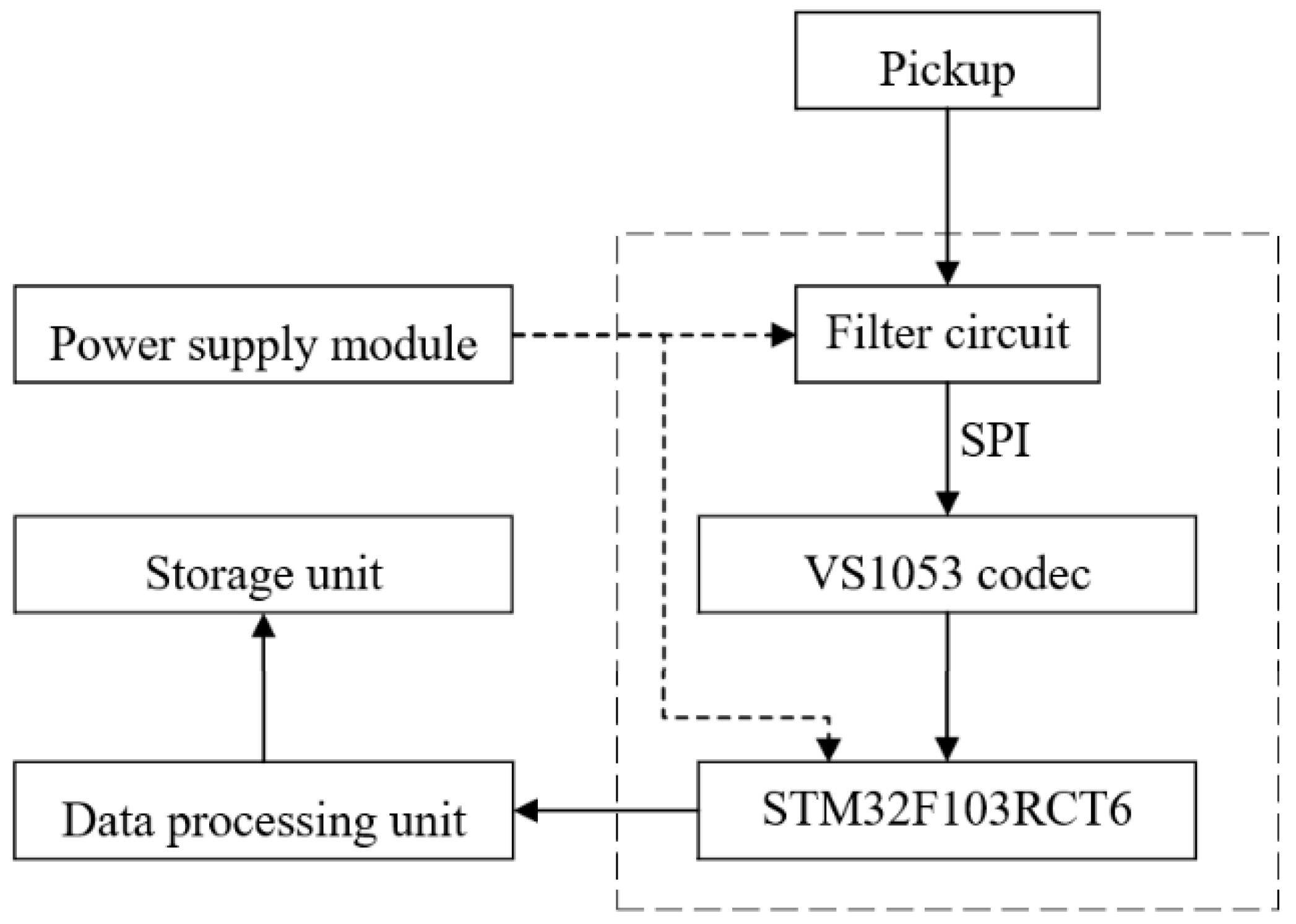 Agronomy 14 01816 g005
