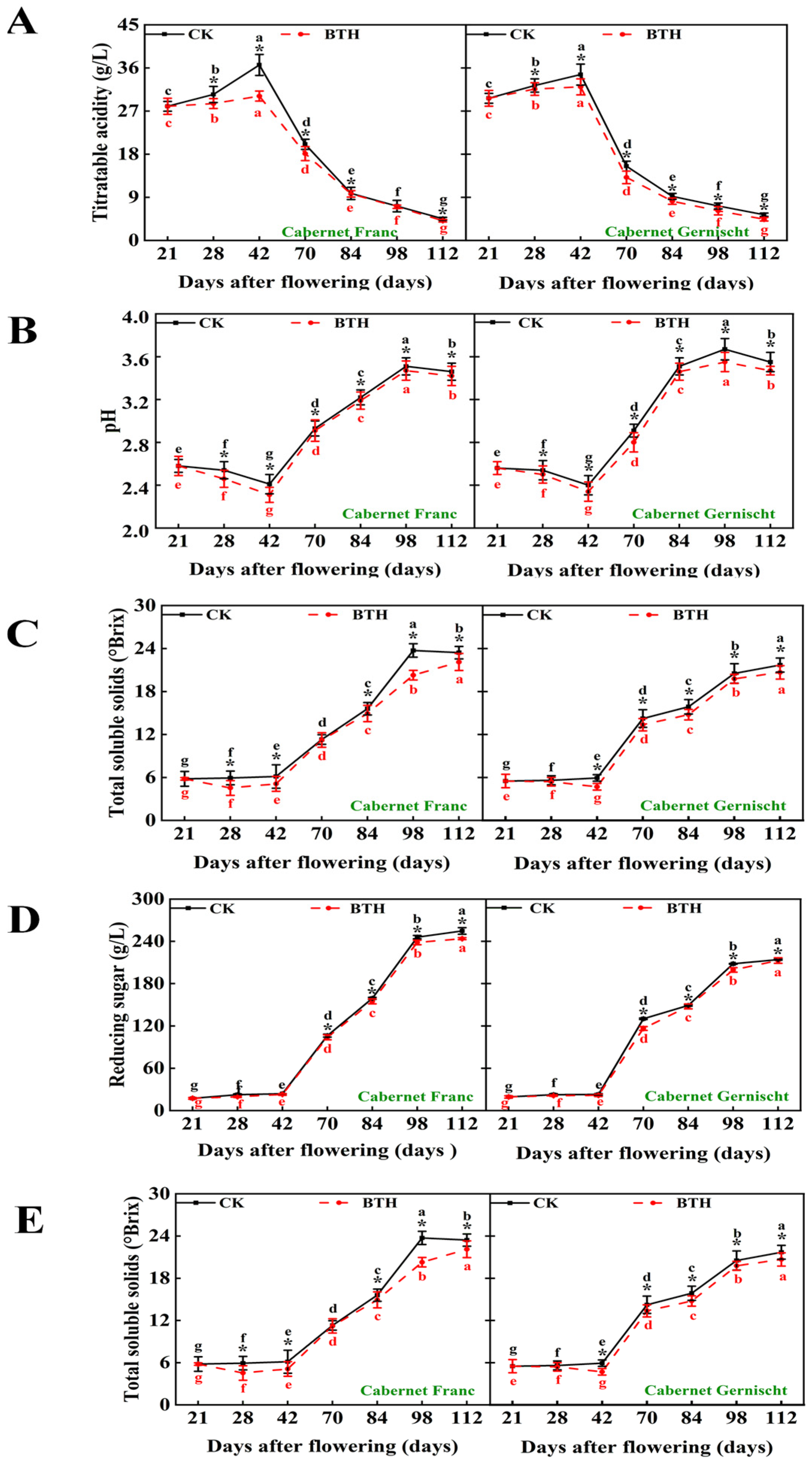 Agronomy 14 01818 g001