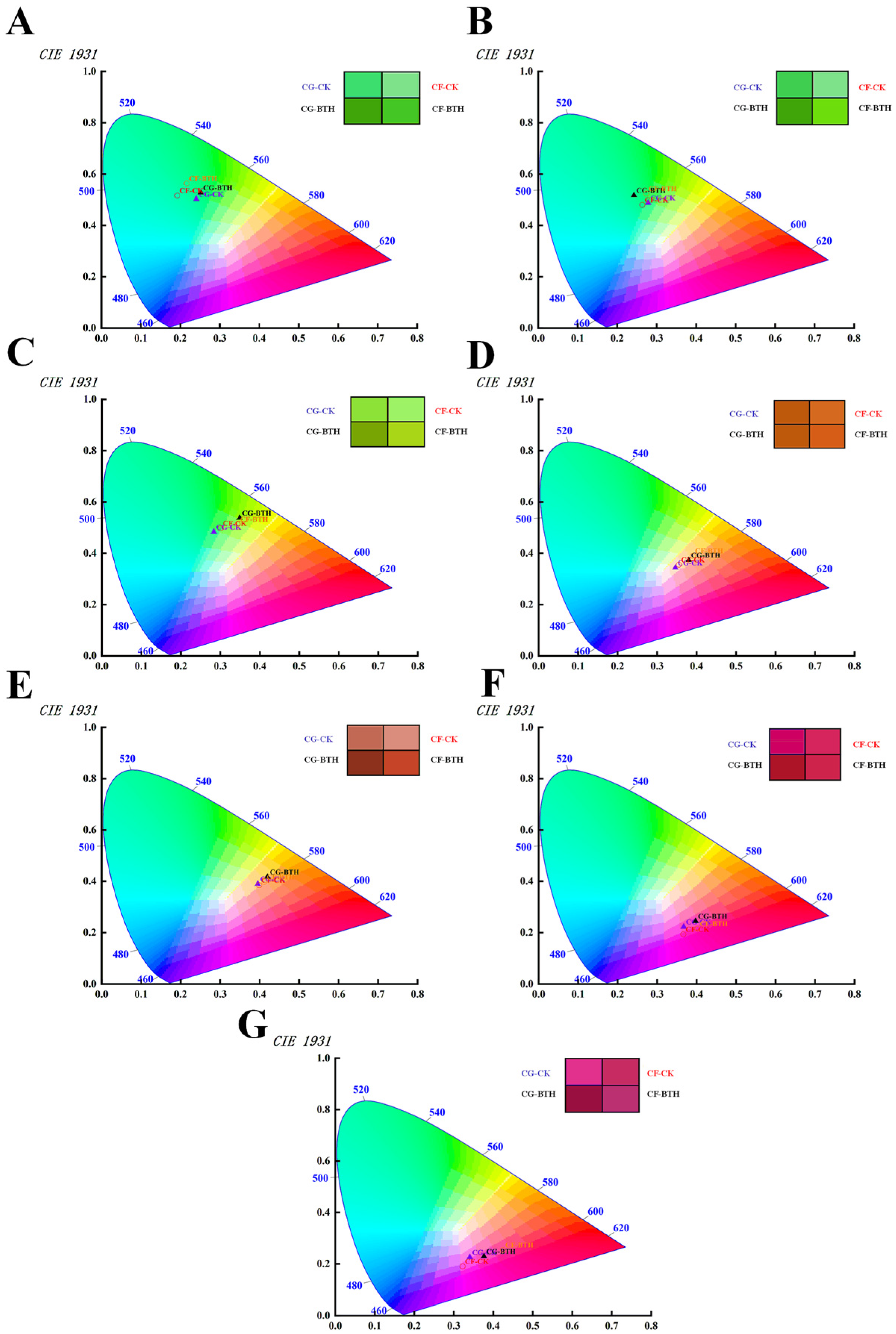 Agronomy 14 01818 g003