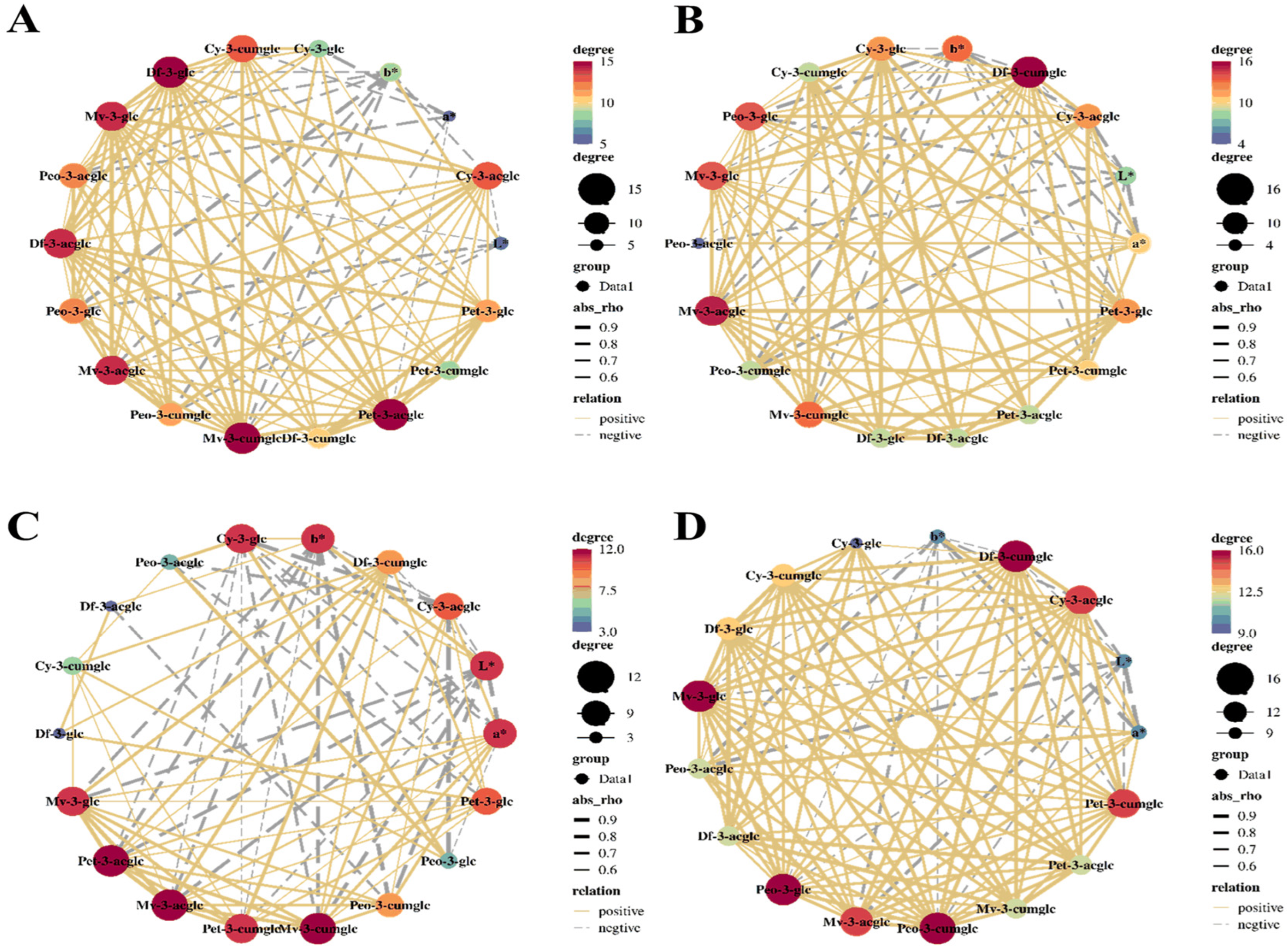 Agronomy 14 01818 g005