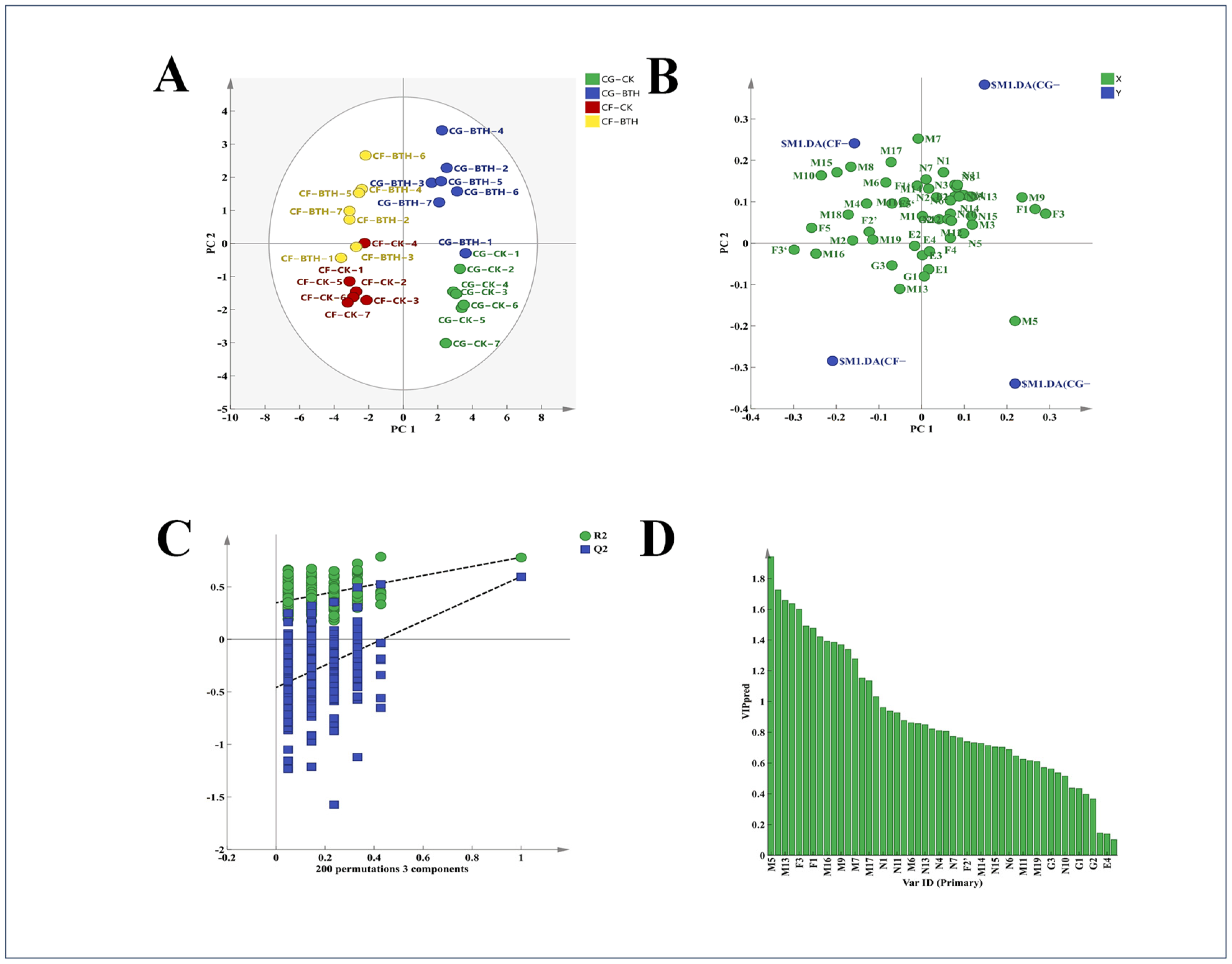 Agronomy 14 01818 g006
