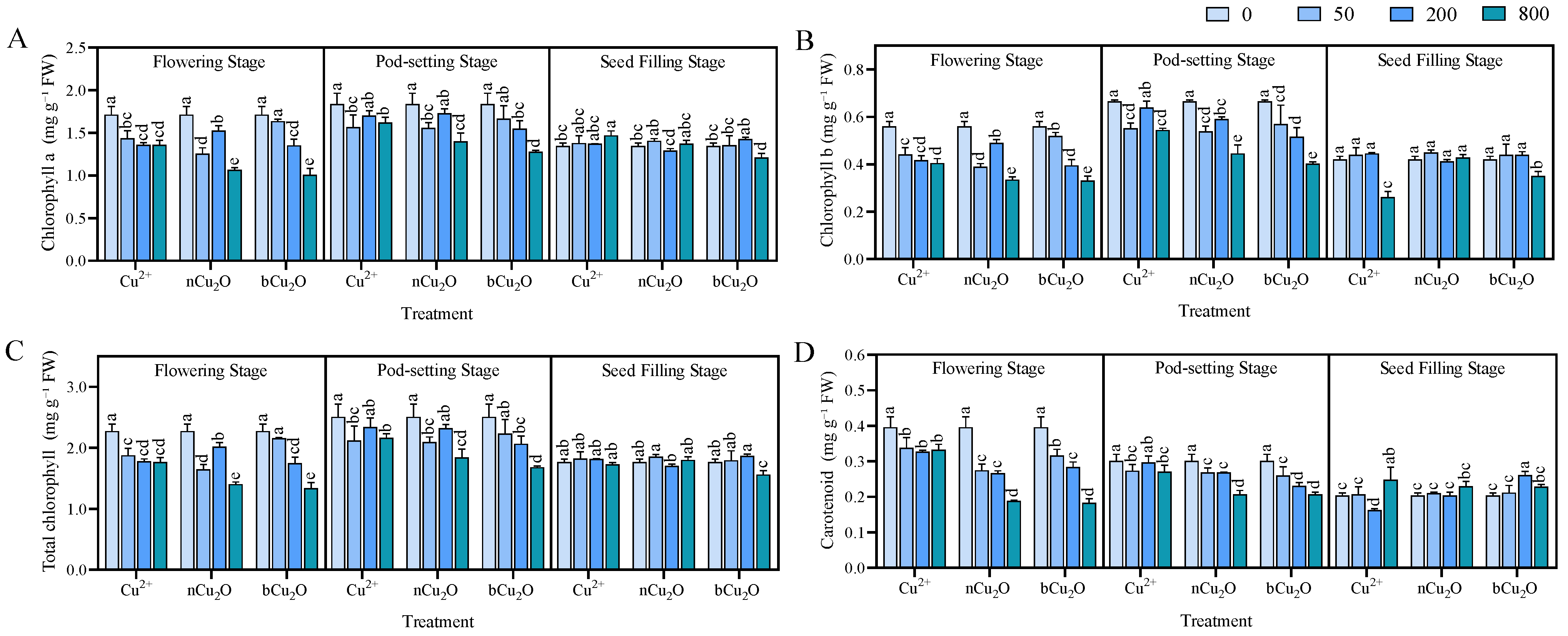 Agronomy 14 01821 g002