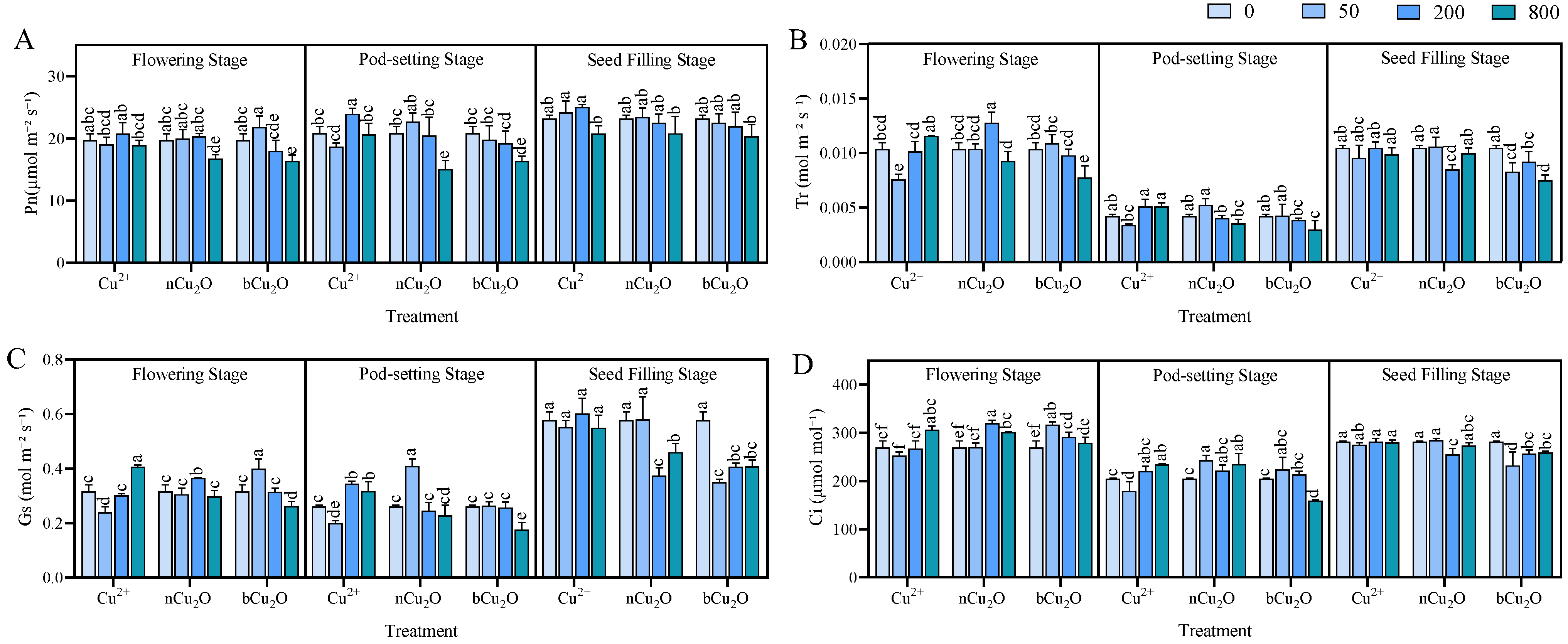 Agronomy 14 01821 g003