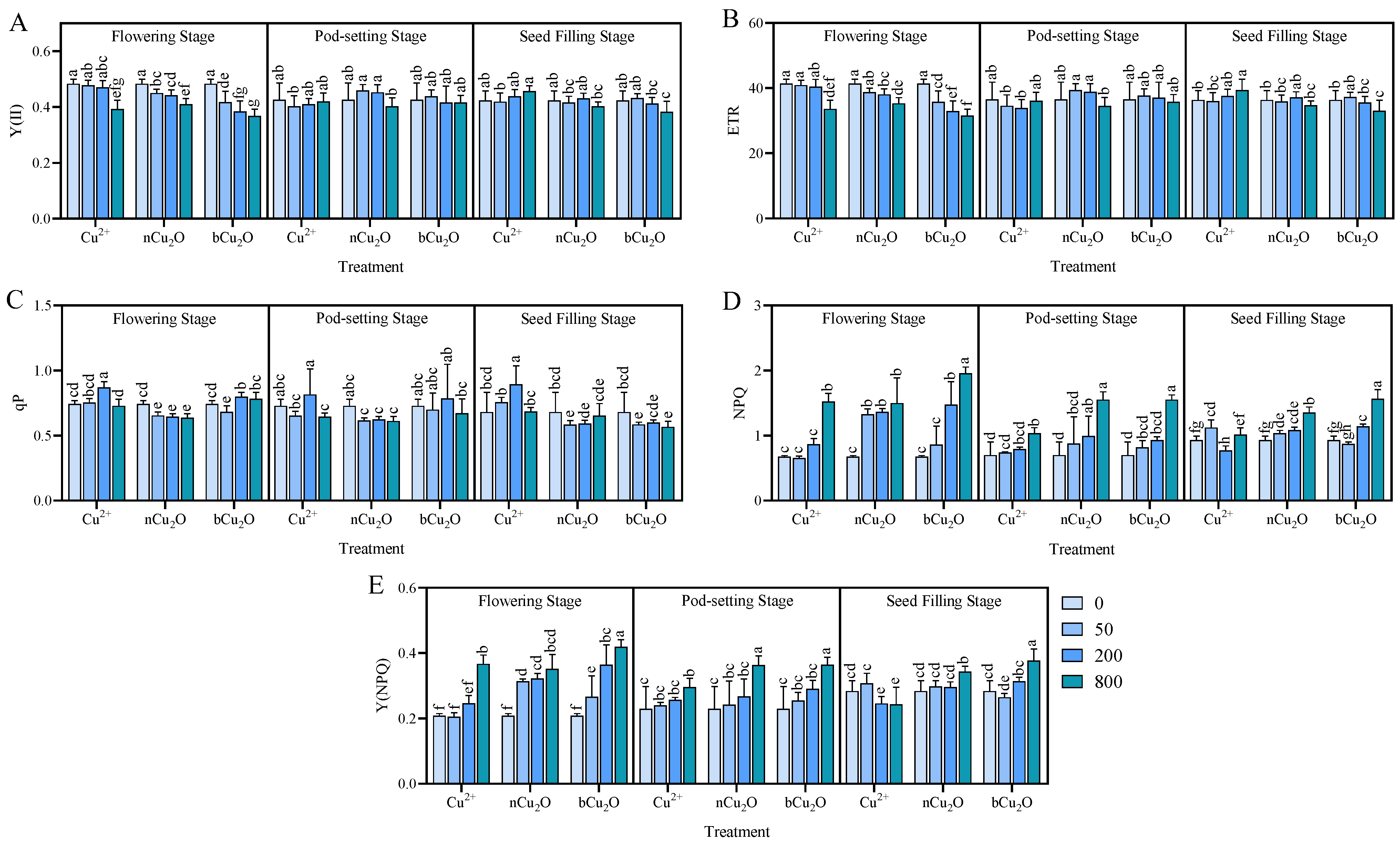 Agronomy 14 01821 g004